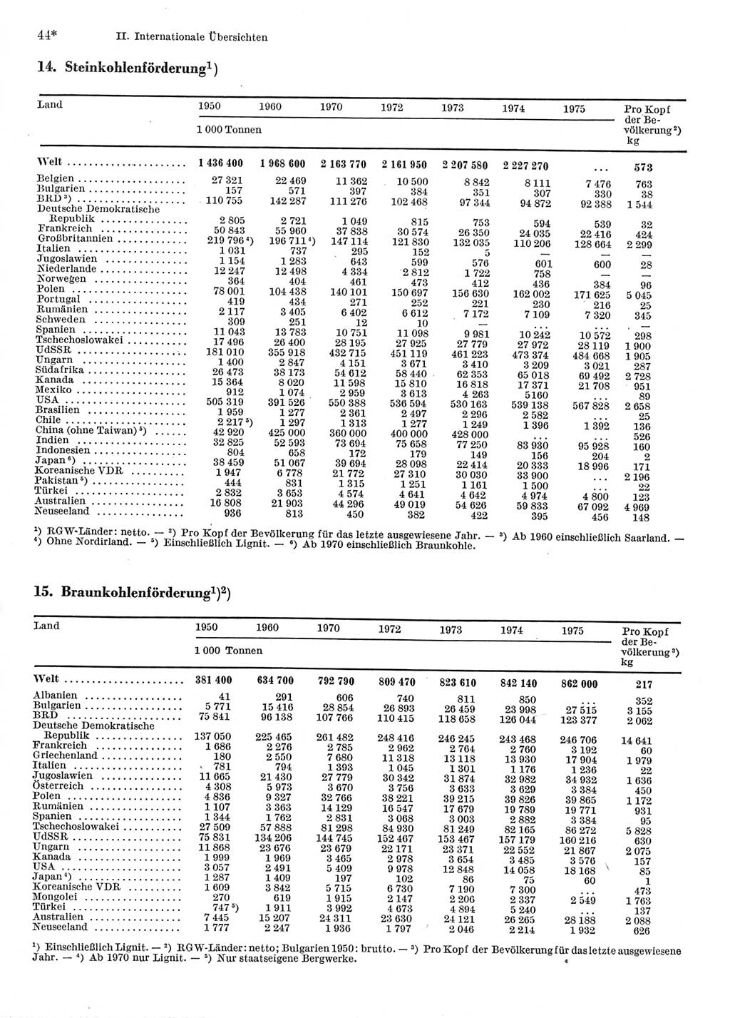 Statistisches Jahrbuch der Deutschen Demokratischen Republik (DDR) 1977, Seite 44 (Stat. Jb. DDR 1977, S. 44)