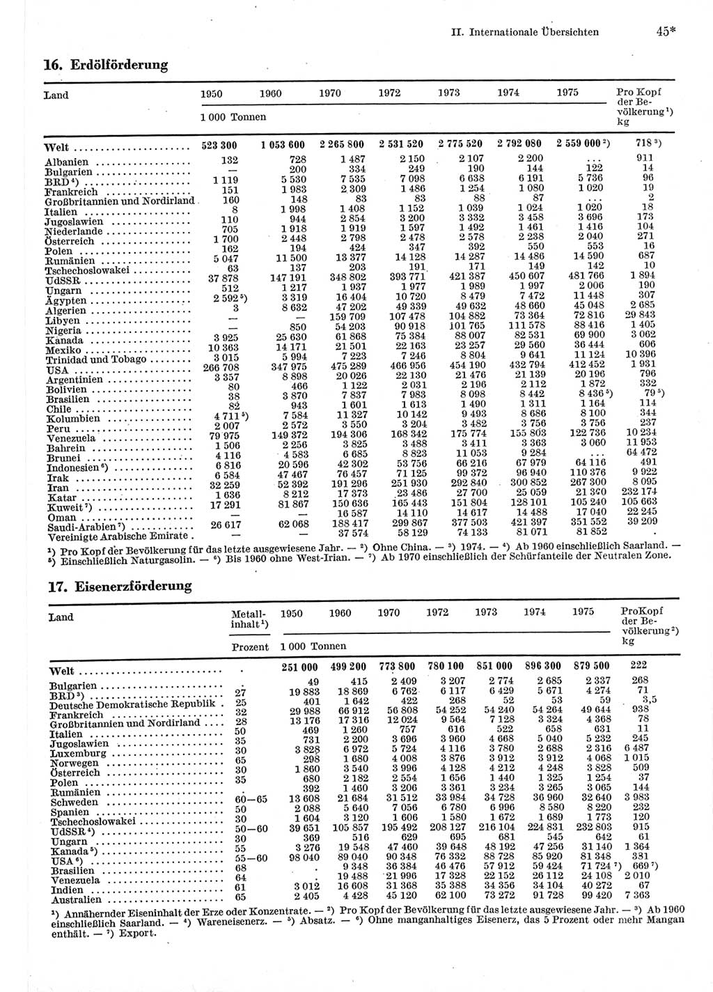 Statistisches Jahrbuch der Deutschen Demokratischen Republik (DDR) 1977, Seite 45 (Stat. Jb. DDR 1977, S. 45)