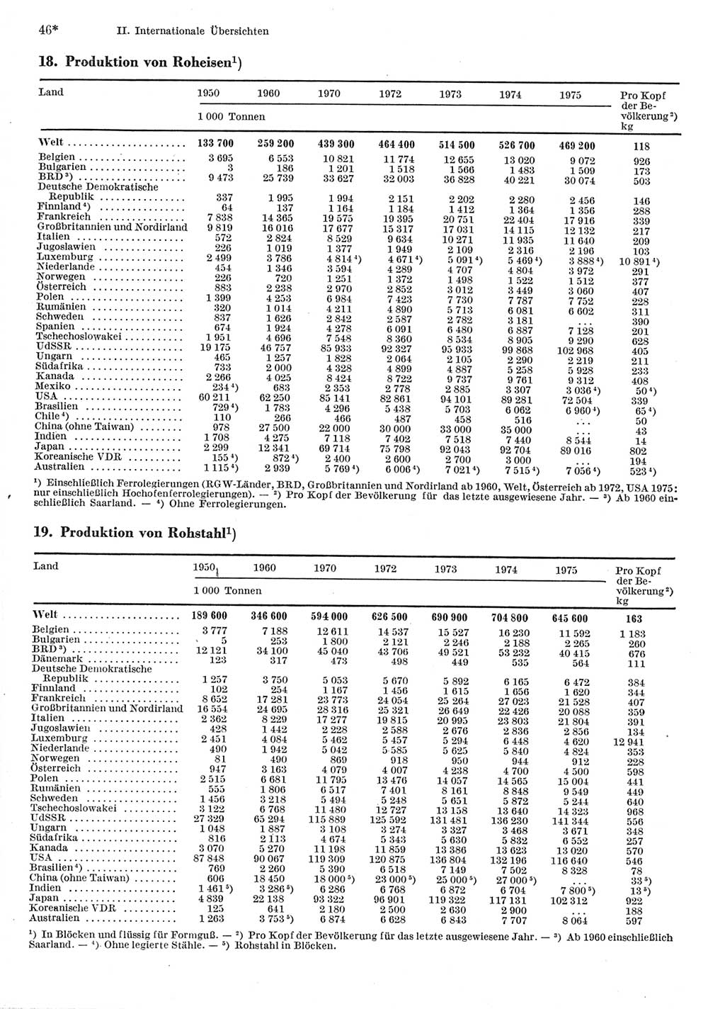 Statistisches Jahrbuch der Deutschen Demokratischen Republik (DDR) 1977, Seite 46 (Stat. Jb. DDR 1977, S. 46)