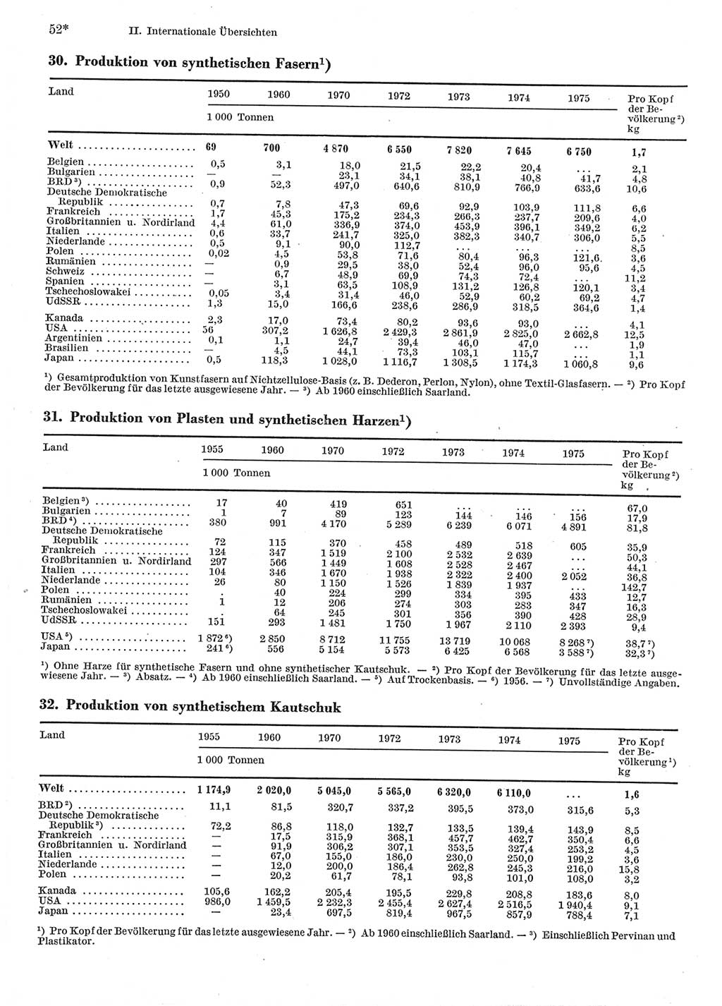 Statistisches Jahrbuch der Deutschen Demokratischen Republik (DDR) 1977, Seite 52 (Stat. Jb. DDR 1977, S. 52)