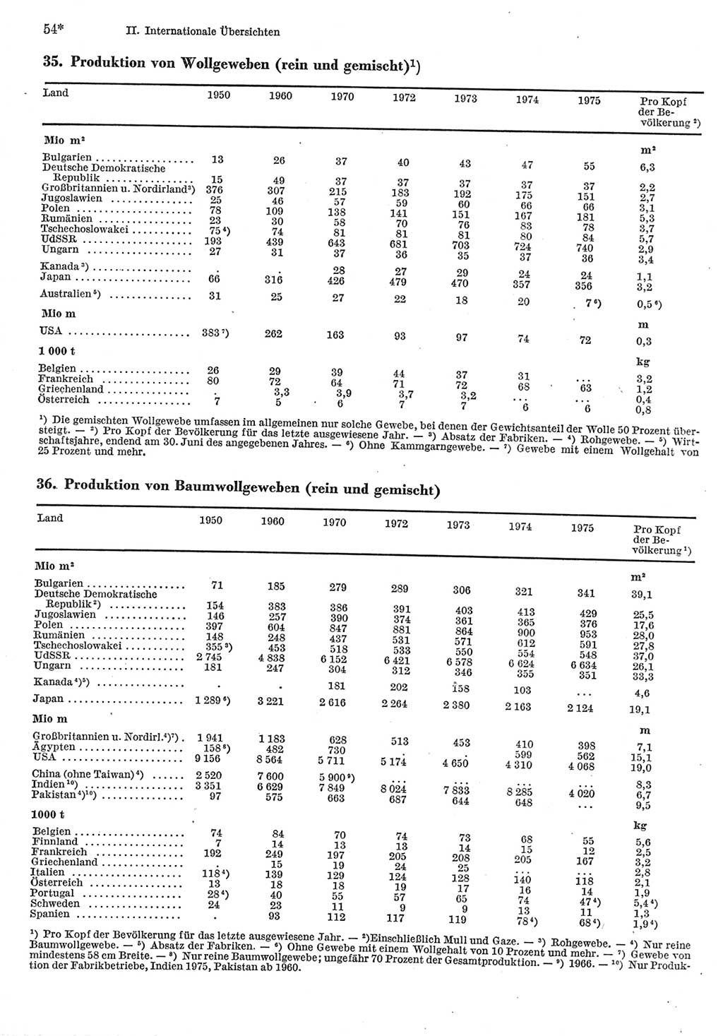 Statistisches Jahrbuch der Deutschen Demokratischen Republik (DDR) 1977, Seite 54 (Stat. Jb. DDR 1977, S. 54)