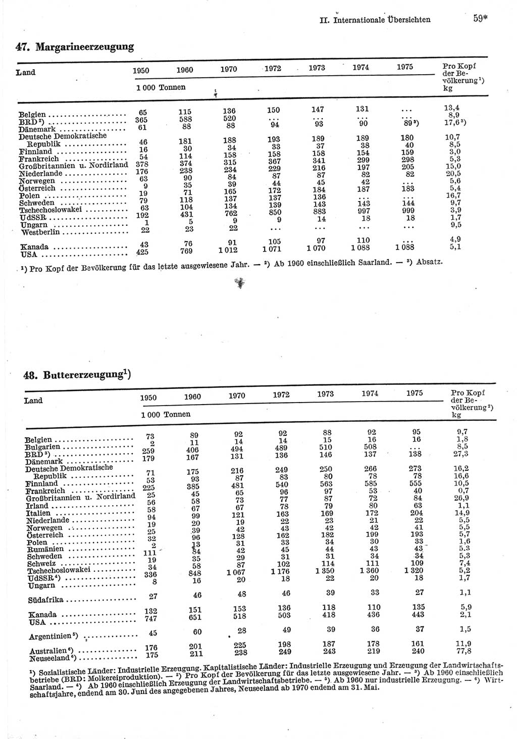 Statistisches Jahrbuch der Deutschen Demokratischen Republik (DDR) 1977, Seite 59 (Stat. Jb. DDR 1977, S. 59)