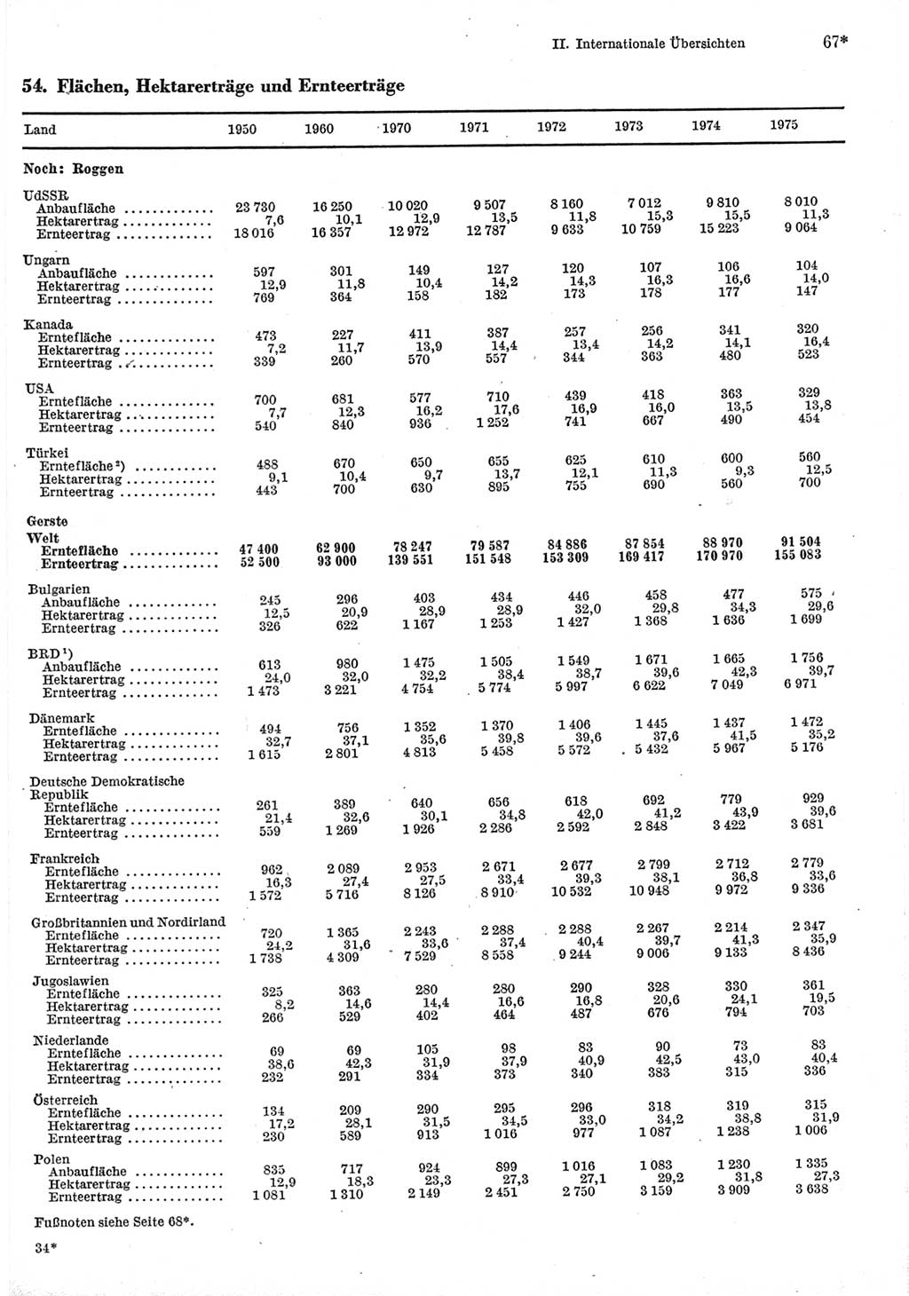 Statistisches Jahrbuch der Deutschen Demokratischen Republik (DDR) 1977, Seite 67 (Stat. Jb. DDR 1977, S. 67)