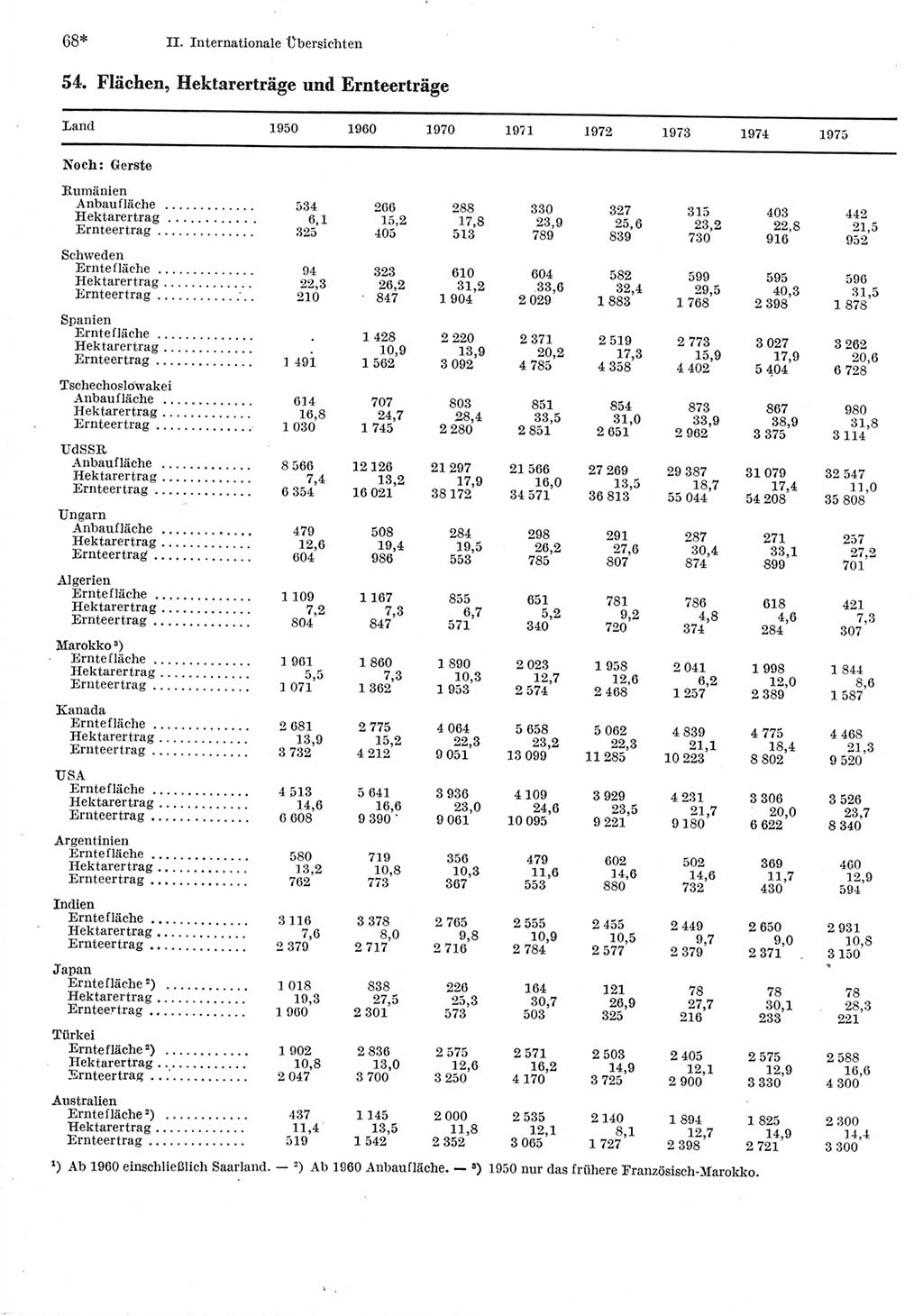 Statistisches Jahrbuch der Deutschen Demokratischen Republik (DDR) 1977, Seite 68 (Stat. Jb. DDR 1977, S. 68)