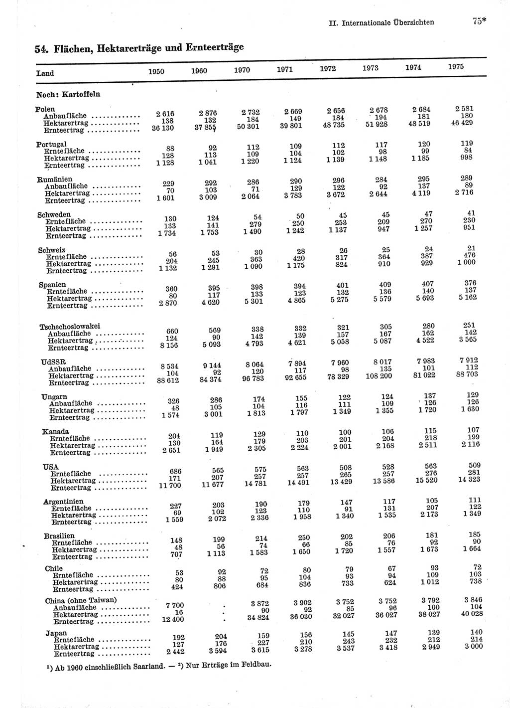 Statistisches Jahrbuch der Deutschen Demokratischen Republik (DDR) 1977, Seite 75 (Stat. Jb. DDR 1977, S. 75)