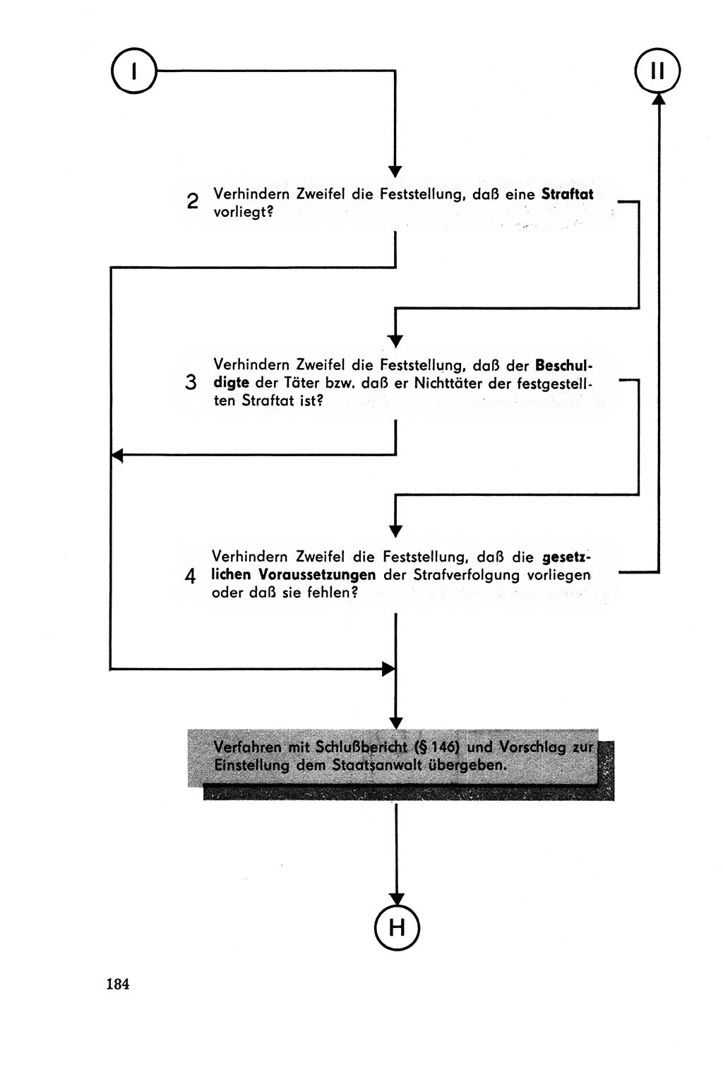 Der Abschluß des Ermittlungsverfahrens [Deutsche Demokratische Republik (DDR)] 1978, Seite 184 (Abschl. EV DDR 1978, S. 184)