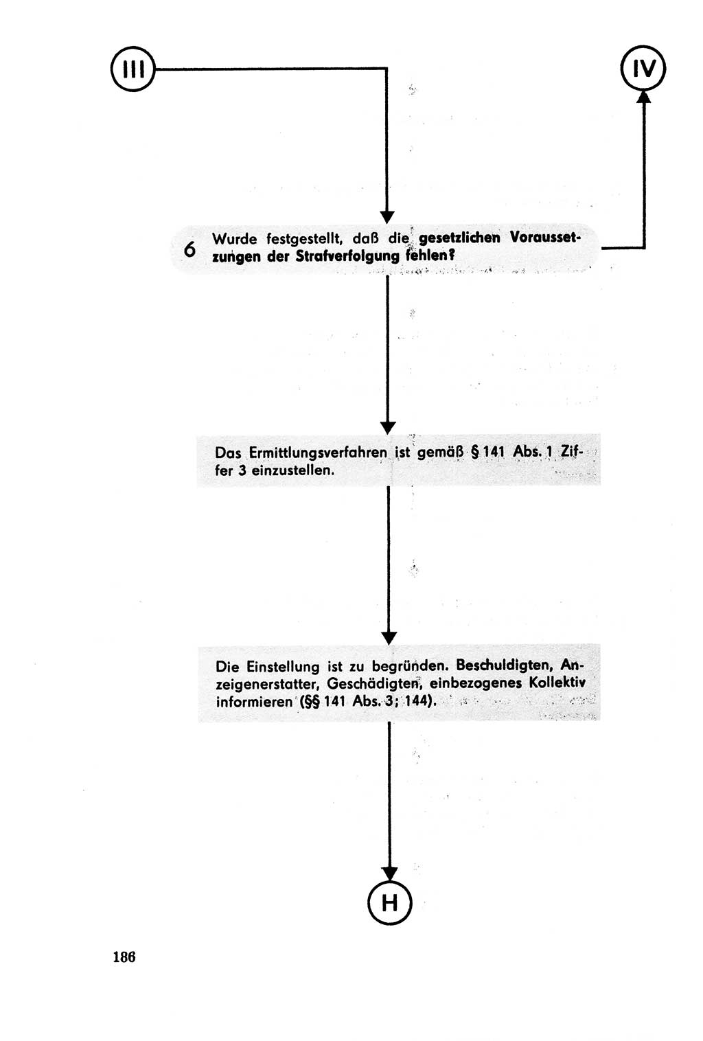Der Abschluß des Ermittlungsverfahrens [Deutsche Demokratische Republik (DDR)] 1978, Seite 186 (Abschl. EV DDR 1978, S. 186)