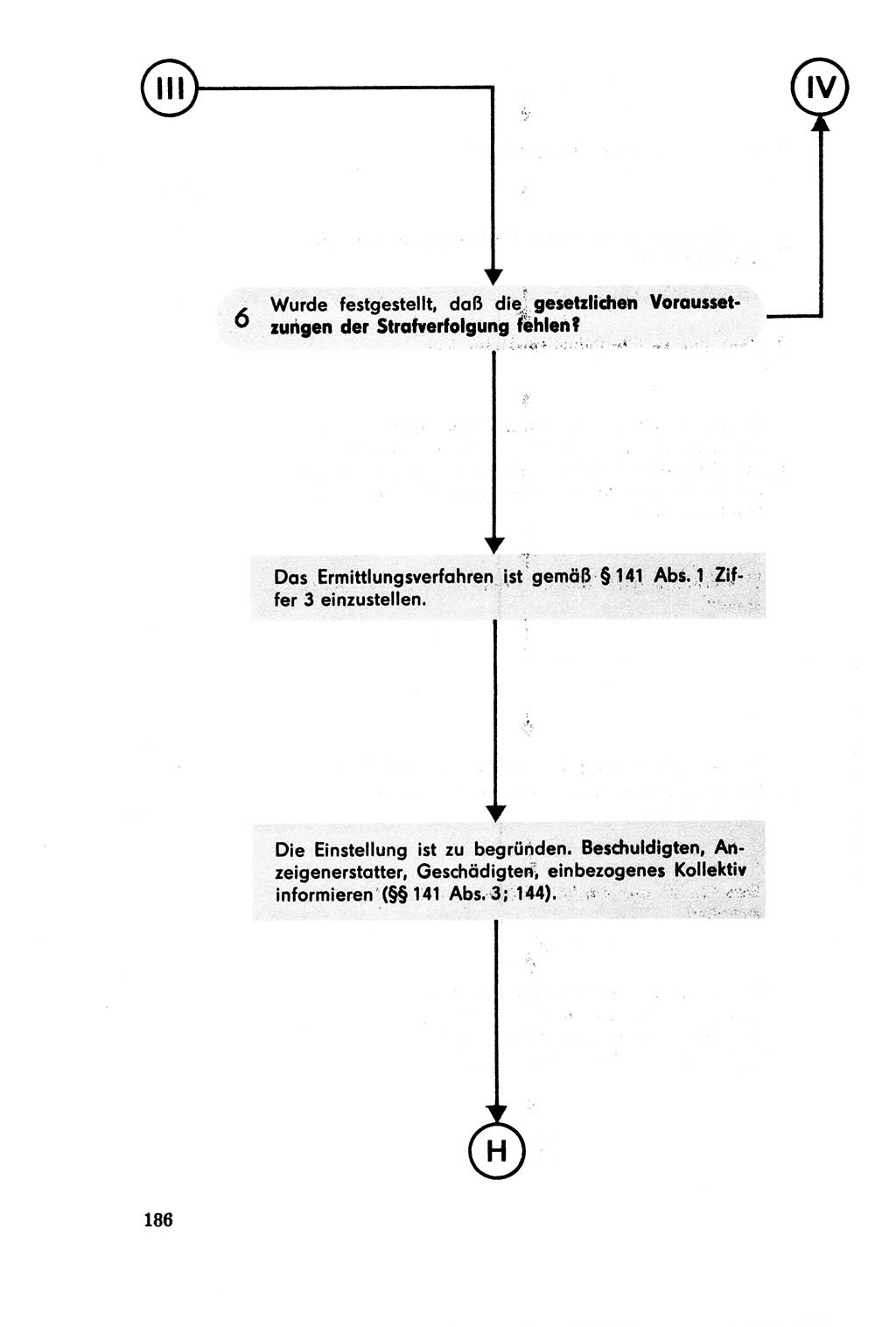 Der Abschluß des Ermittlungsverfahrens [Deutsche Demokratische Republik (DDR)] 1978, Seite 186 (Abschl. EV DDR 1978, S. 186)