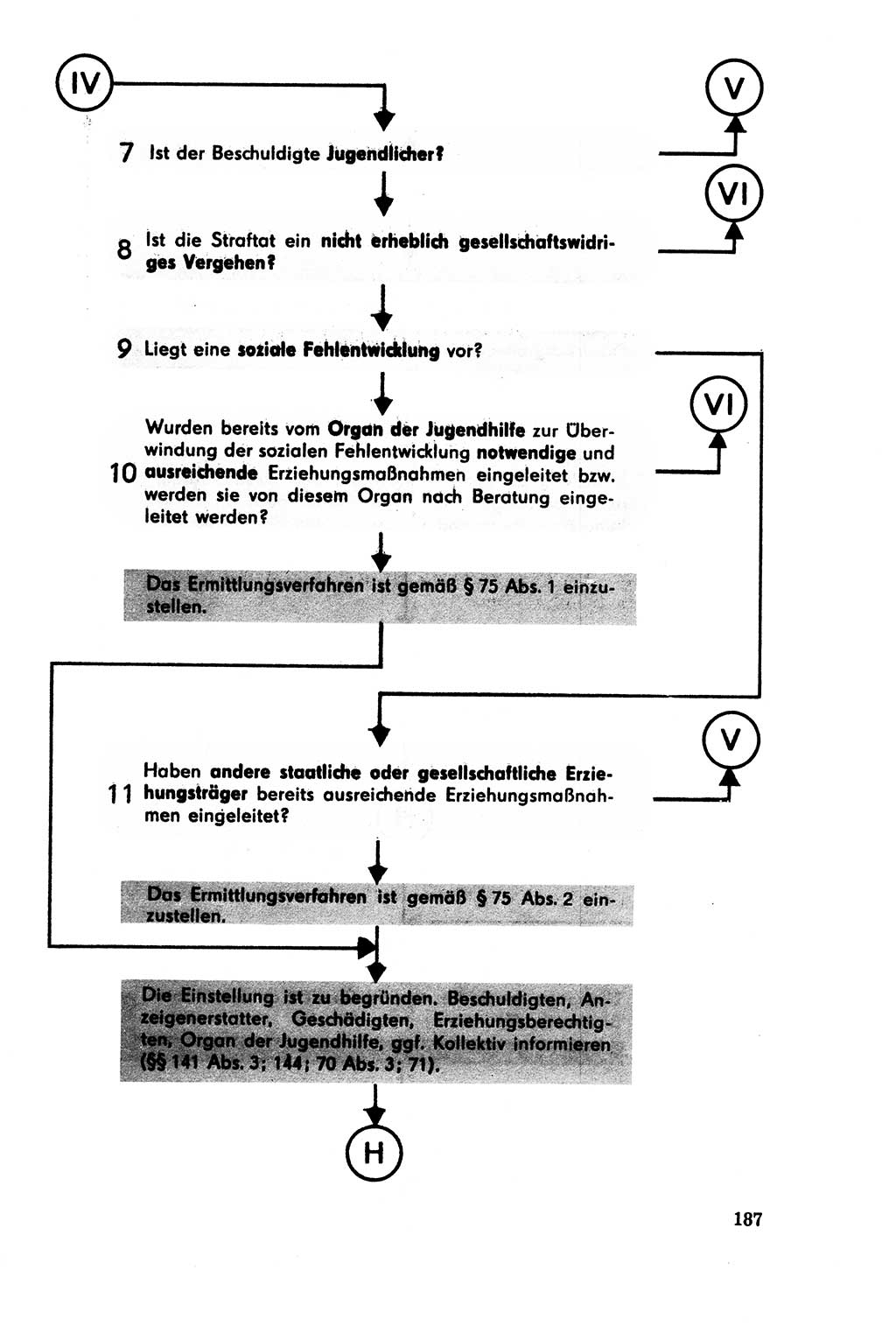 Der Abschluß des Ermittlungsverfahrens [Deutsche Demokratische Republik (DDR)] 1978, Seite 187 (Abschl. EV DDR 1978, S. 187)
