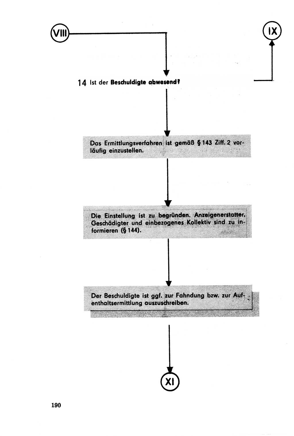 Der Abschluß des Ermittlungsverfahrens [Deutsche Demokratische Republik (DDR)] 1978, Seite 190 (Abschl. EV DDR 1978, S. 190)
