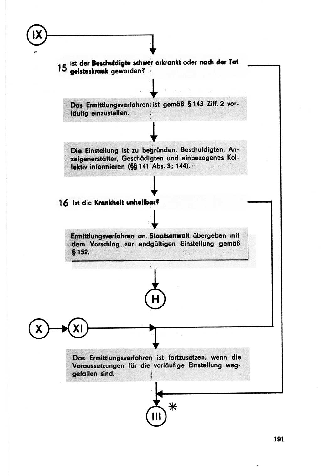 Der Abschluß des Ermittlungsverfahrens [Deutsche Demokratische Republik (DDR)] 1978, Seite 191 (Abschl. EV DDR 1978, S. 191)