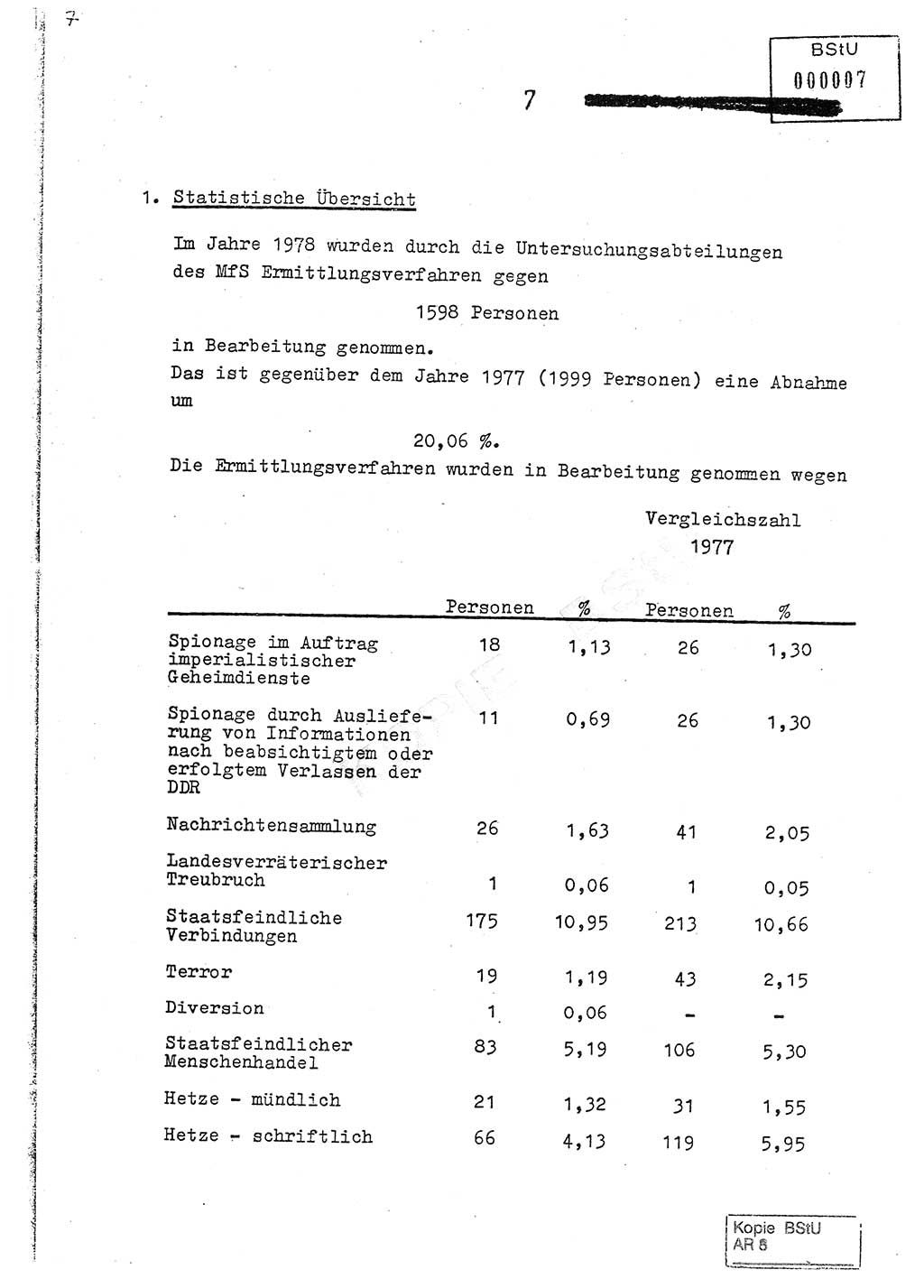 Jahresbericht der Hauptabteilung (HA) Ⅸ 1978, Analyse über die Entwicklung und die Wirksamkeit der politisch-operativen Arbeit der Linie Ⅸ im Jahre 1978, Ministerium für Staatssicherheit (MfS) der Deutschen Demokratischen Republik (DDR), Hauptabteilung Ⅸ, Berlin 1979, Seite 7 (Anal. MfS DDR HA Ⅸ /78 1979, S. 7)