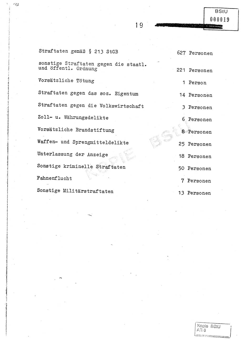 Jahresbericht der Hauptabteilung (HA) Ⅸ 1978, Analyse über die Entwicklung und die Wirksamkeit der politisch-operativen Arbeit der Linie Ⅸ im Jahre 1978, Ministerium für Staatssicherheit (MfS) der Deutschen Demokratischen Republik (DDR), Hauptabteilung Ⅸ, Berlin 1979, Seite 19 (Anal. MfS DDR HA Ⅸ /78 1979, S. 19)