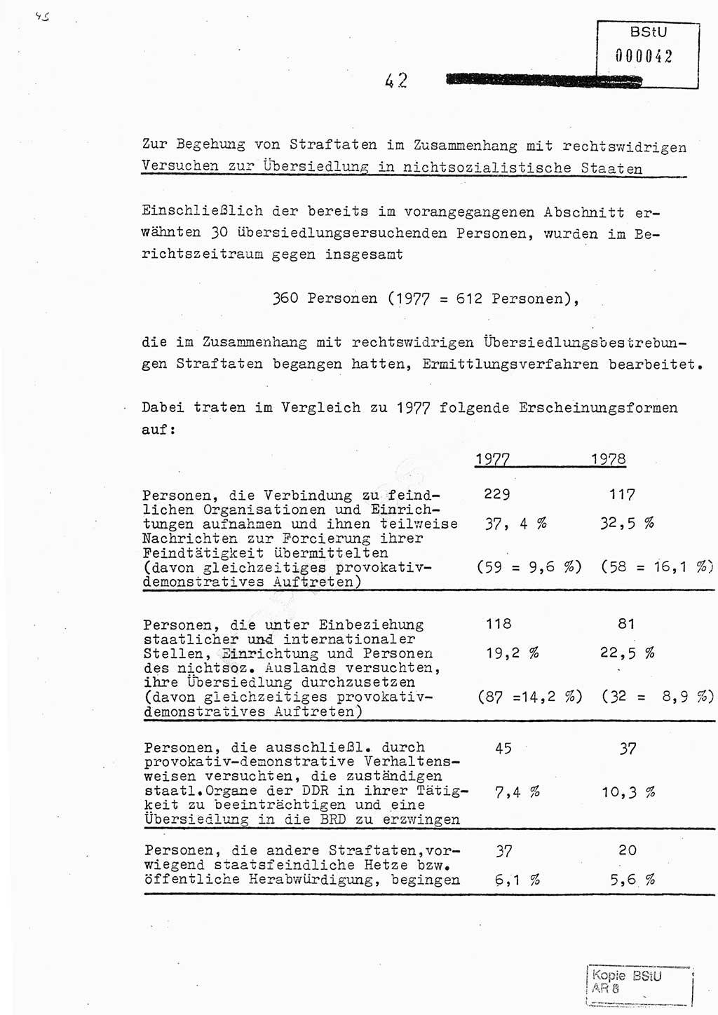 Jahresbericht der Hauptabteilung (HA) Ⅸ 1978, Analyse über die Entwicklung und die Wirksamkeit der politisch-operativen Arbeit der Linie Ⅸ im Jahre 1978, Ministerium für Staatssicherheit (MfS) der Deutschen Demokratischen Republik (DDR), Hauptabteilung Ⅸ, Berlin 1979, Seite 42 (Anal. MfS DDR HA Ⅸ /78 1979, S. 42)