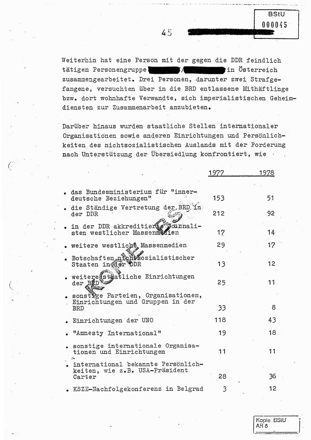 Jahresbericht der Hauptabteilung (HA) Ⅸ 1978, Analyse über die Entwicklung und die Wirksamkeit der politisch-operativen Arbeit der Linie Ⅸ im Jahre 1978, Ministerium für Staatssicherheit (MfS) der Deutschen Demokratischen Republik (DDR), Hauptabteilung Ⅸ, Berlin 1979, Seite 45 (Anal. MfS DDR HA Ⅸ /78 1979, S. 45)