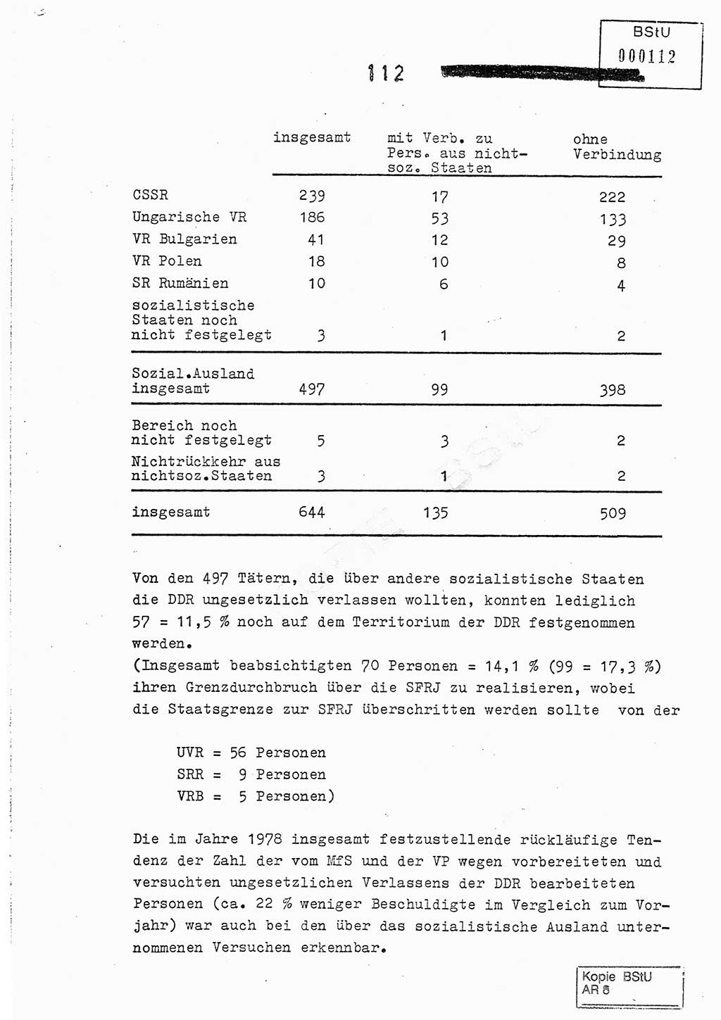 Jahresbericht der Hauptabteilung (HA) Ⅸ 1978, Analyse über die Entwicklung und die Wirksamkeit der politisch-operativen Arbeit der Linie Ⅸ im Jahre 1978, Ministerium für Staatssicherheit (MfS) der Deutschen Demokratischen Republik (DDR), Hauptabteilung Ⅸ, Berlin 1979, Seite 112 (Anal. MfS DDR HA Ⅸ /78 1979, S. 112)