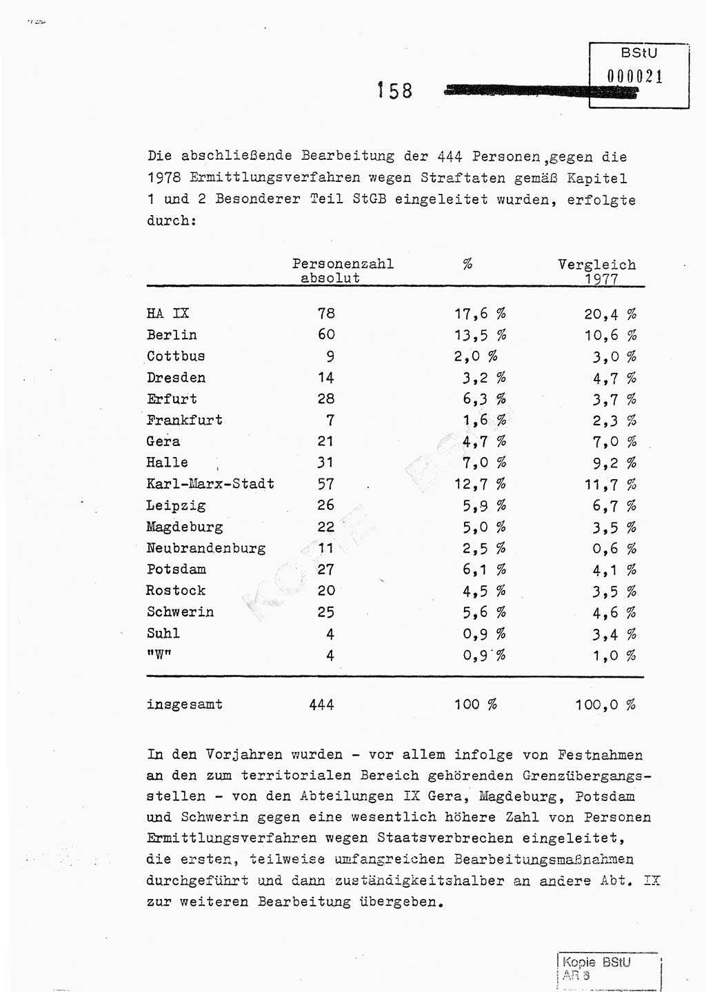 Jahresbericht der Hauptabteilung (HA) Ⅸ 1978, Analyse über die Entwicklung und die Wirksamkeit der politisch-operativen Arbeit der Linie Ⅸ im Jahre 1978, Ministerium für Staatssicherheit (MfS) der Deutschen Demokratischen Republik (DDR), Hauptabteilung Ⅸ, Berlin 1979, Seite 158 (Anal. MfS DDR HA Ⅸ /78 1979, S. 158)