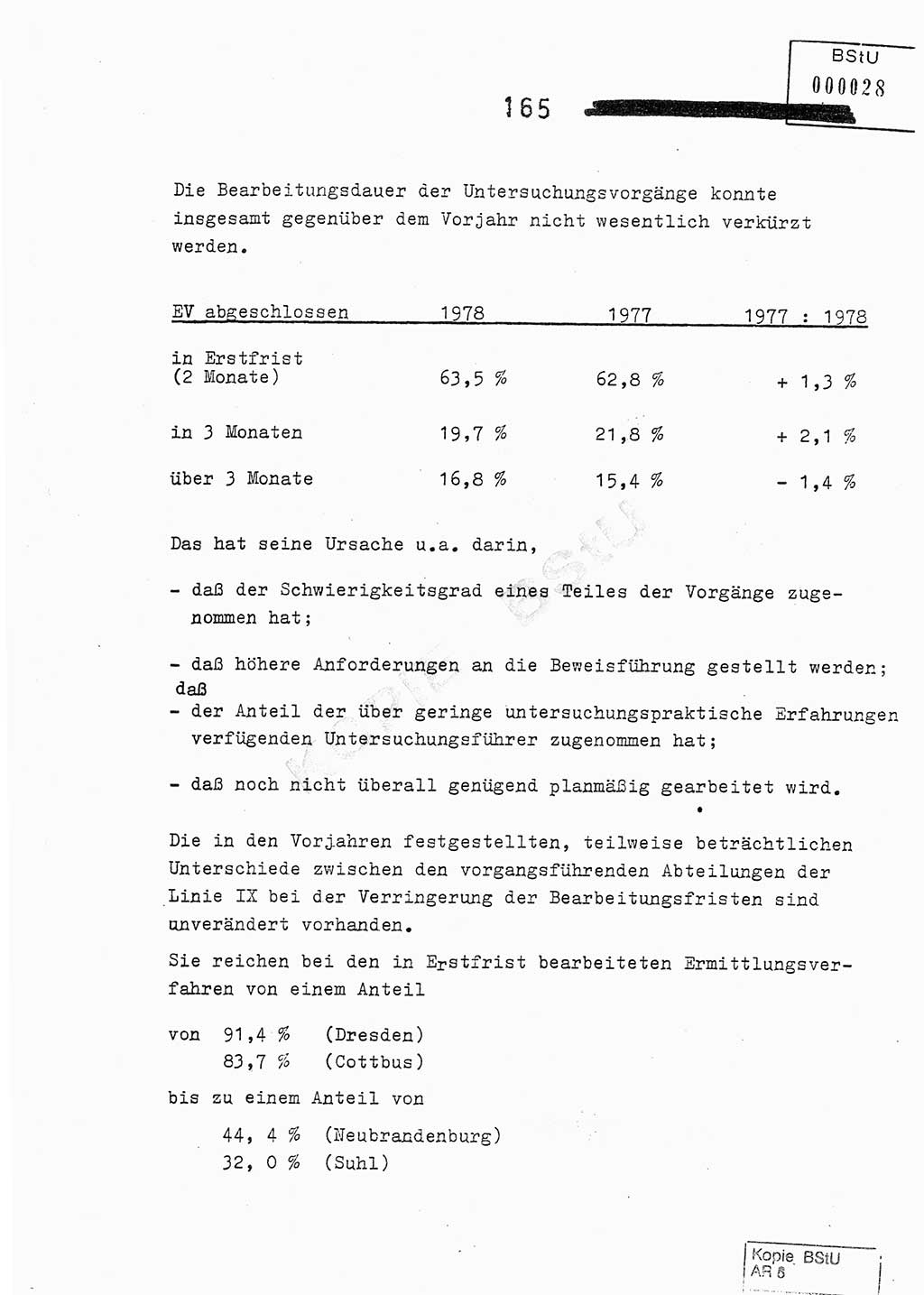 Jahresbericht der Hauptabteilung (HA) Ⅸ 1978, Analyse über die Entwicklung und die Wirksamkeit der politisch-operativen Arbeit der Linie Ⅸ im Jahre 1978, Ministerium für Staatssicherheit (MfS) der Deutschen Demokratischen Republik (DDR), Hauptabteilung Ⅸ, Berlin 1979, Seite 165 (Anal. MfS DDR HA Ⅸ /78 1979, S. 165)