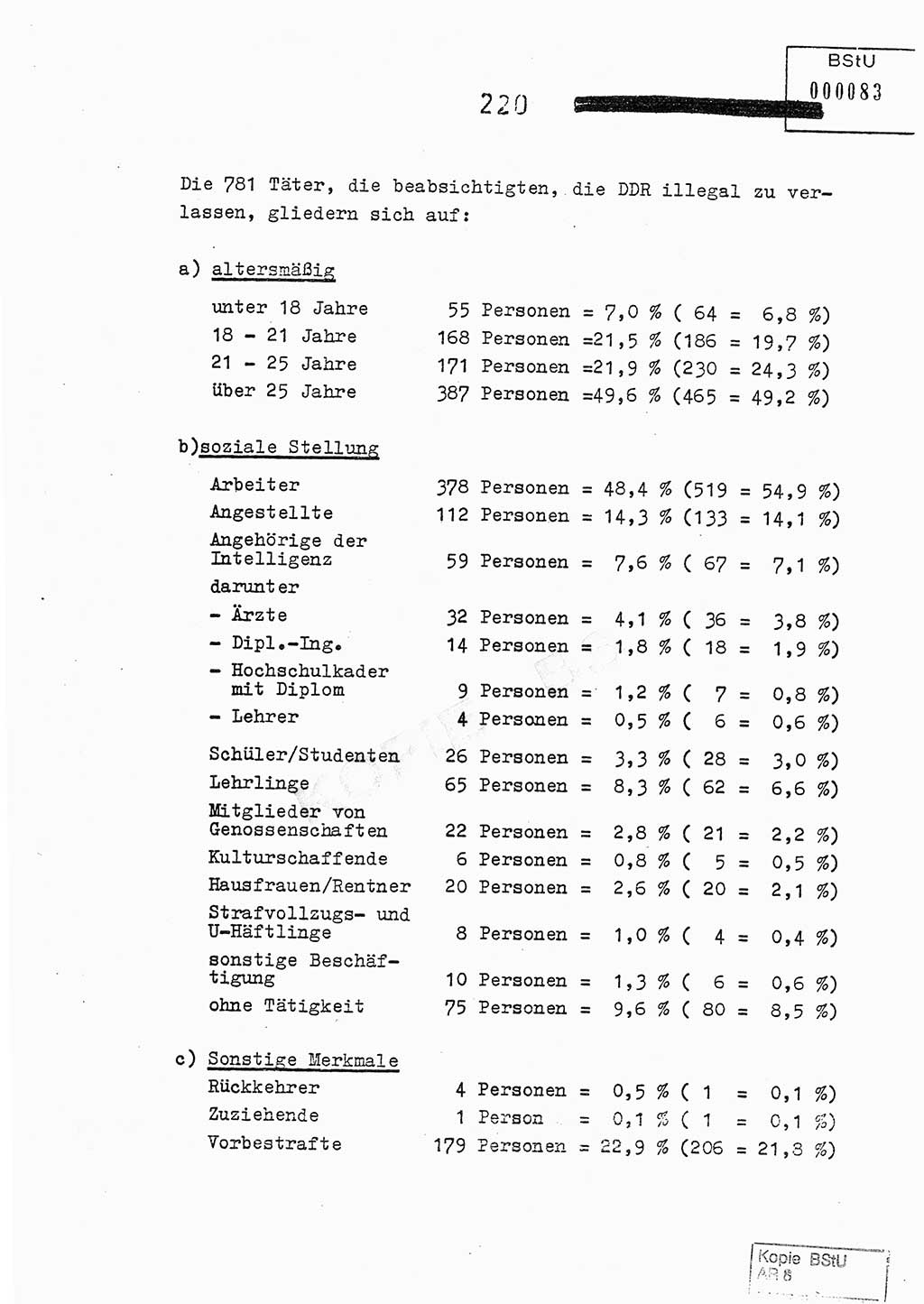 Jahresbericht der Hauptabteilung (HA) Ⅸ 1978, Analyse über die Entwicklung und die Wirksamkeit der politisch-operativen Arbeit der Linie Ⅸ im Jahre 1978, Ministerium für Staatssicherheit (MfS) der Deutschen Demokratischen Republik (DDR), Hauptabteilung Ⅸ, Berlin 1979, Seite 220 (Anal. MfS DDR HA Ⅸ /78 1979, S. 220)