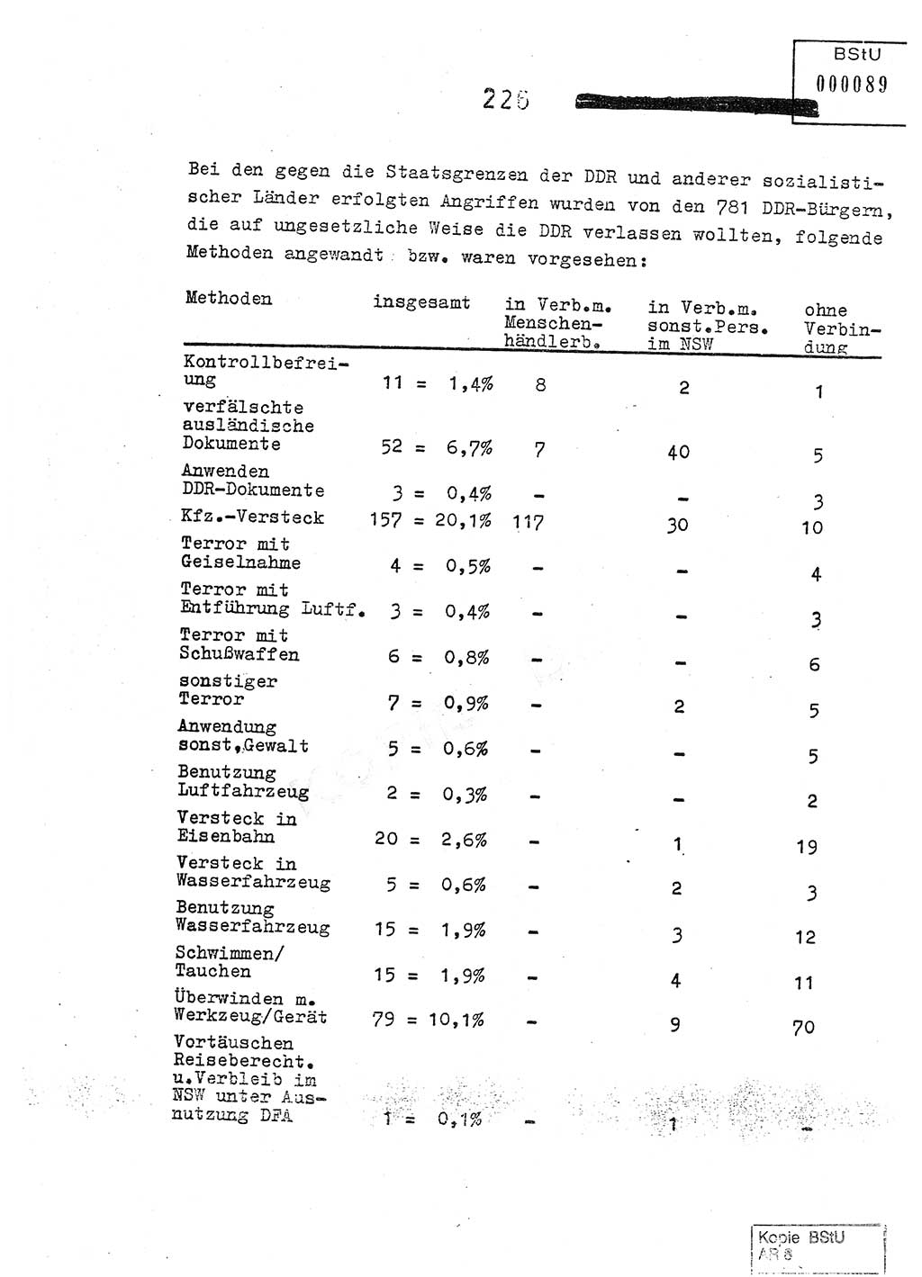 Jahresbericht der Hauptabteilung (HA) Ⅸ 1978, Analyse über die Entwicklung und die Wirksamkeit der politisch-operativen Arbeit der Linie Ⅸ im Jahre 1978, Ministerium für Staatssicherheit (MfS) der Deutschen Demokratischen Republik (DDR), Hauptabteilung Ⅸ, Berlin 1979, Seite 226 (Anal. MfS DDR HA Ⅸ /78 1979, S. 226)