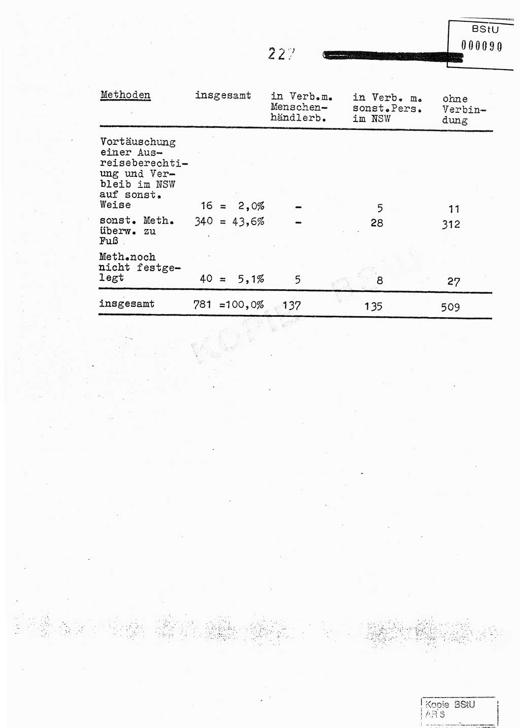 Jahresbericht der Hauptabteilung (HA) Ⅸ 1978, Analyse über die Entwicklung und die Wirksamkeit der politisch-operativen Arbeit der Linie Ⅸ im Jahre 1978, Ministerium für Staatssicherheit (MfS) der Deutschen Demokratischen Republik (DDR), Hauptabteilung Ⅸ, Berlin 1979, Seite 227 (Anal. MfS DDR HA Ⅸ /78 1979, S. 227)