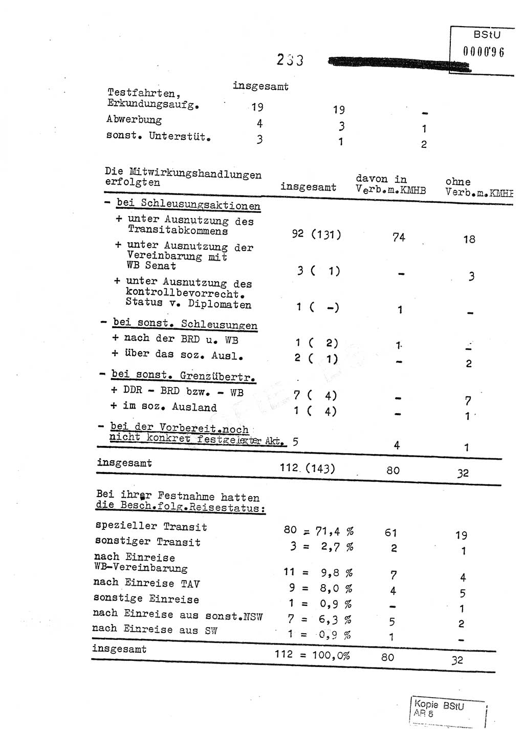 Jahresbericht der Hauptabteilung (HA) Ⅸ 1978, Analyse über die Entwicklung und die Wirksamkeit der politisch-operativen Arbeit der Linie Ⅸ im Jahre 1978, Ministerium für Staatssicherheit (MfS) der Deutschen Demokratischen Republik (DDR), Hauptabteilung Ⅸ, Berlin 1979, Seite 233 (Anal. MfS DDR HA Ⅸ /78 1979, S. 233)