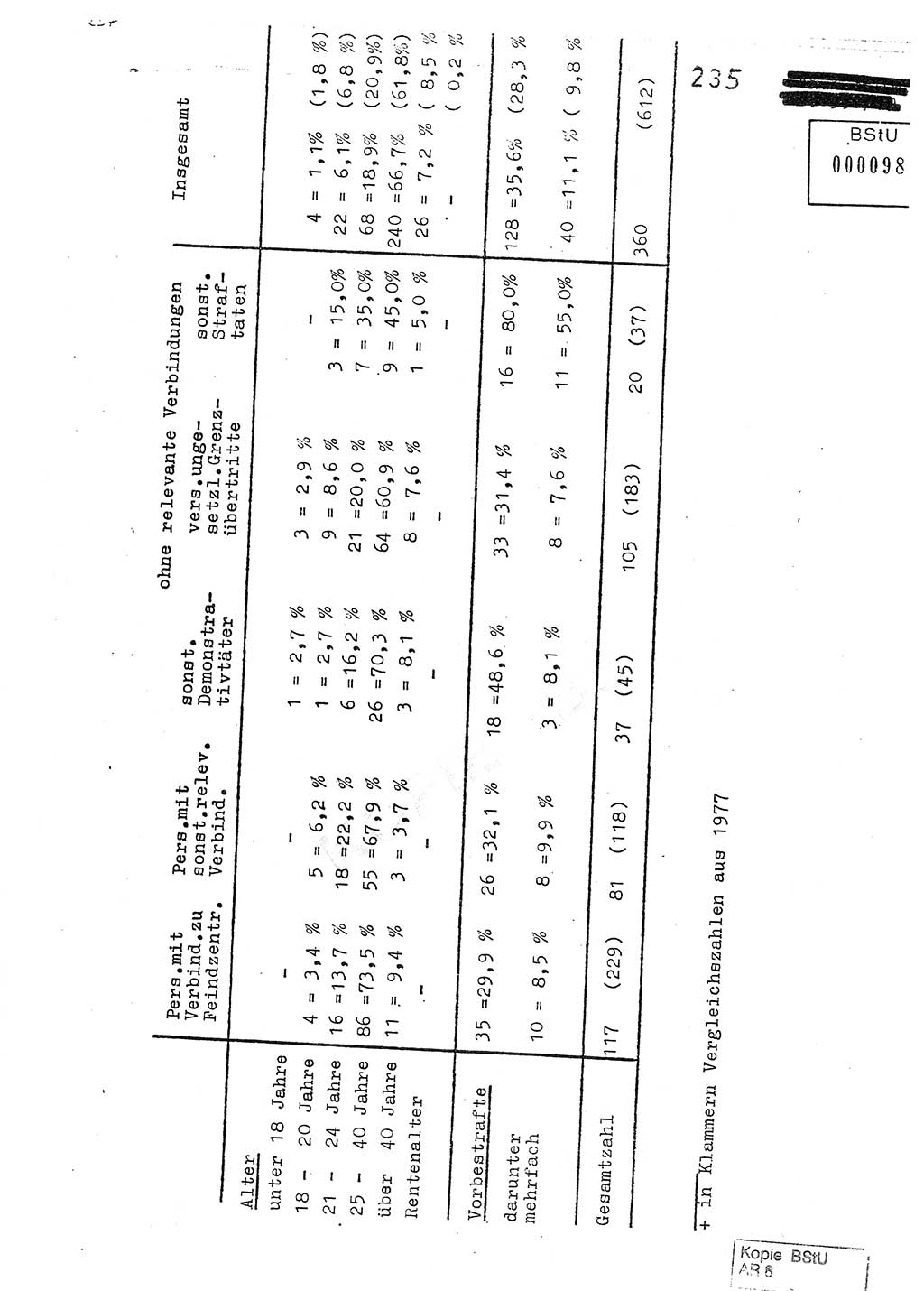 Jahresbericht der Hauptabteilung (HA) Ⅸ 1978, Analyse über die Entwicklung und die Wirksamkeit der politisch-operativen Arbeit der Linie Ⅸ im Jahre 1978, Ministerium für Staatssicherheit (MfS) der Deutschen Demokratischen Republik (DDR), Hauptabteilung Ⅸ, Berlin 1979, Seite 235 (Anal. MfS DDR HA Ⅸ /78 1979, S. 235)