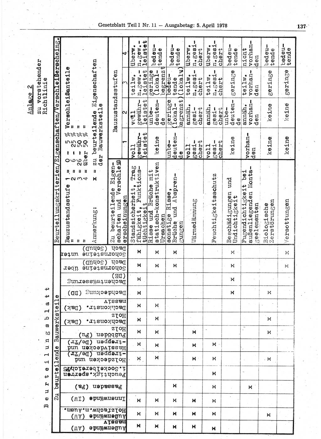 Gesetzblatt (GBl.) der Deutschen Demokratischen Republik (DDR) Teil Ⅰ 1978, Seite 137 (GBl. DDR Ⅰ 1978, S. 137)
