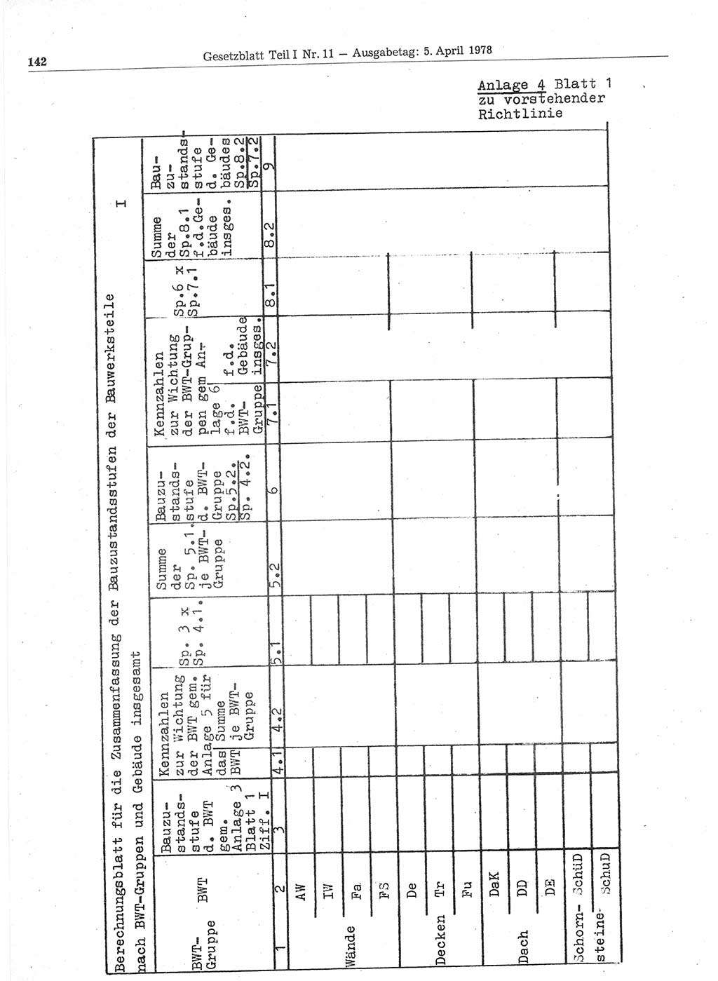 Gesetzblatt (GBl.) der Deutschen Demokratischen Republik (DDR) Teil Ⅰ 1978, Seite 142 (GBl. DDR Ⅰ 1978, S. 142)