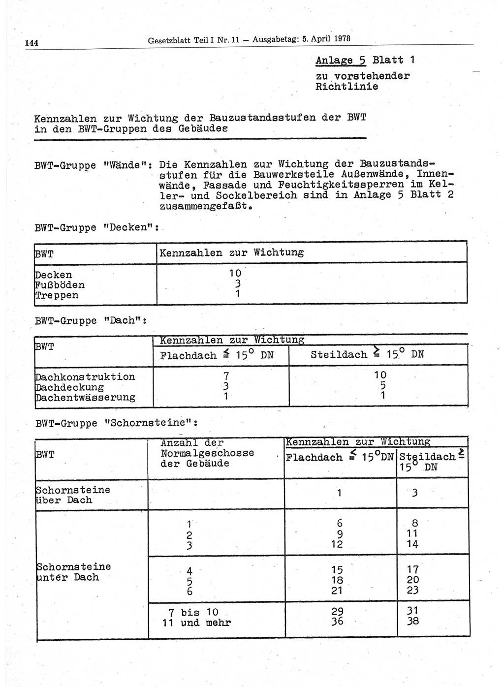 Gesetzblatt (GBl.) der Deutschen Demokratischen Republik (DDR) Teil Ⅰ 1978, Seite 144 (GBl. DDR Ⅰ 1978, S. 144)