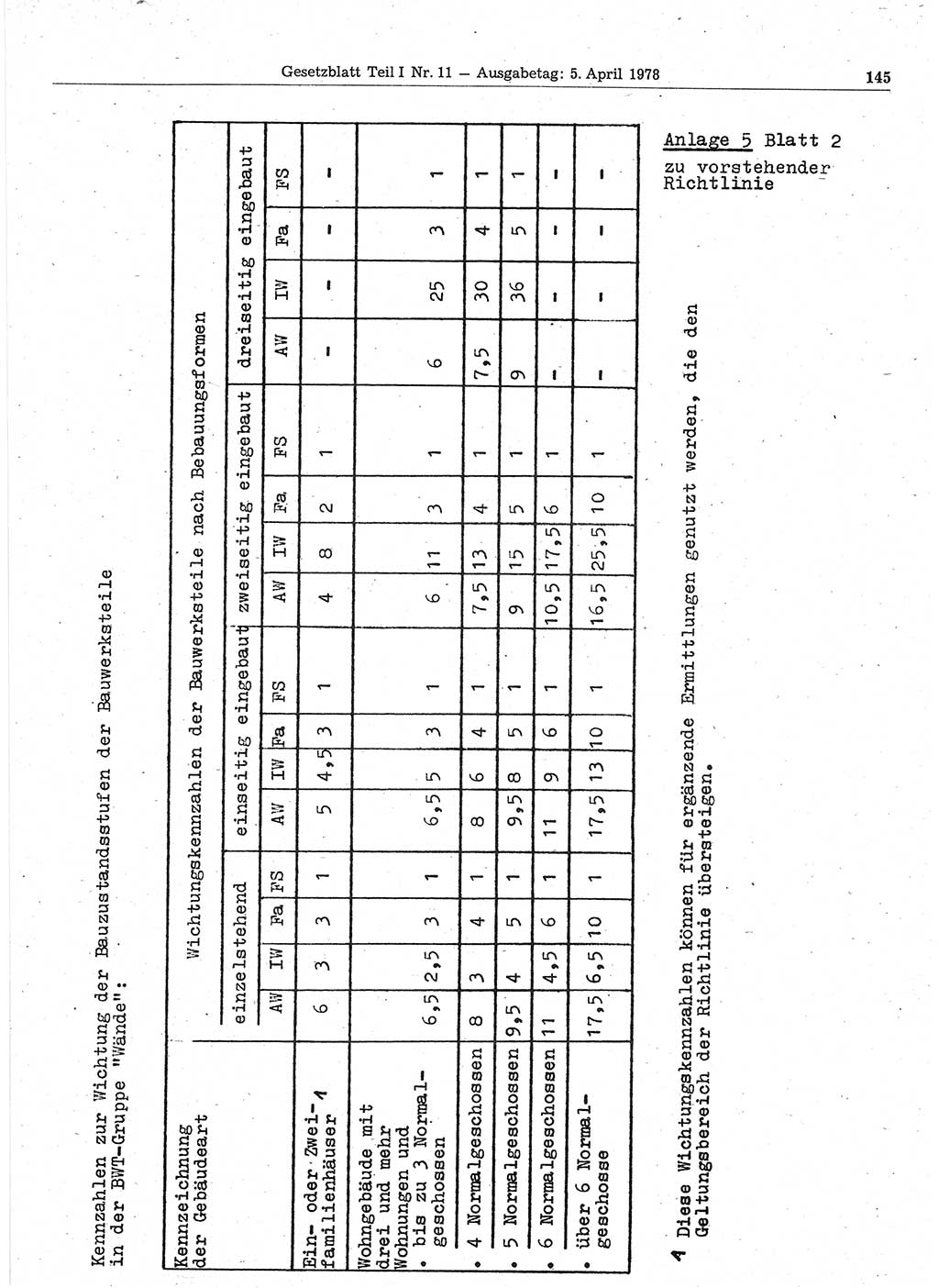 Gesetzblatt (GBl.) der Deutschen Demokratischen Republik (DDR) Teil Ⅰ 1978, Seite 145 (GBl. DDR Ⅰ 1978, S. 145)