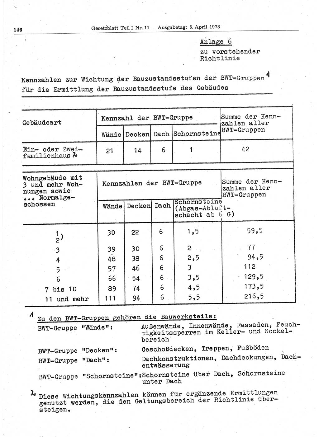 Gesetzblatt (GBl.) der Deutschen Demokratischen Republik (DDR) Teil Ⅰ 1978, Seite 146 (GBl. DDR Ⅰ 1978, S. 146)