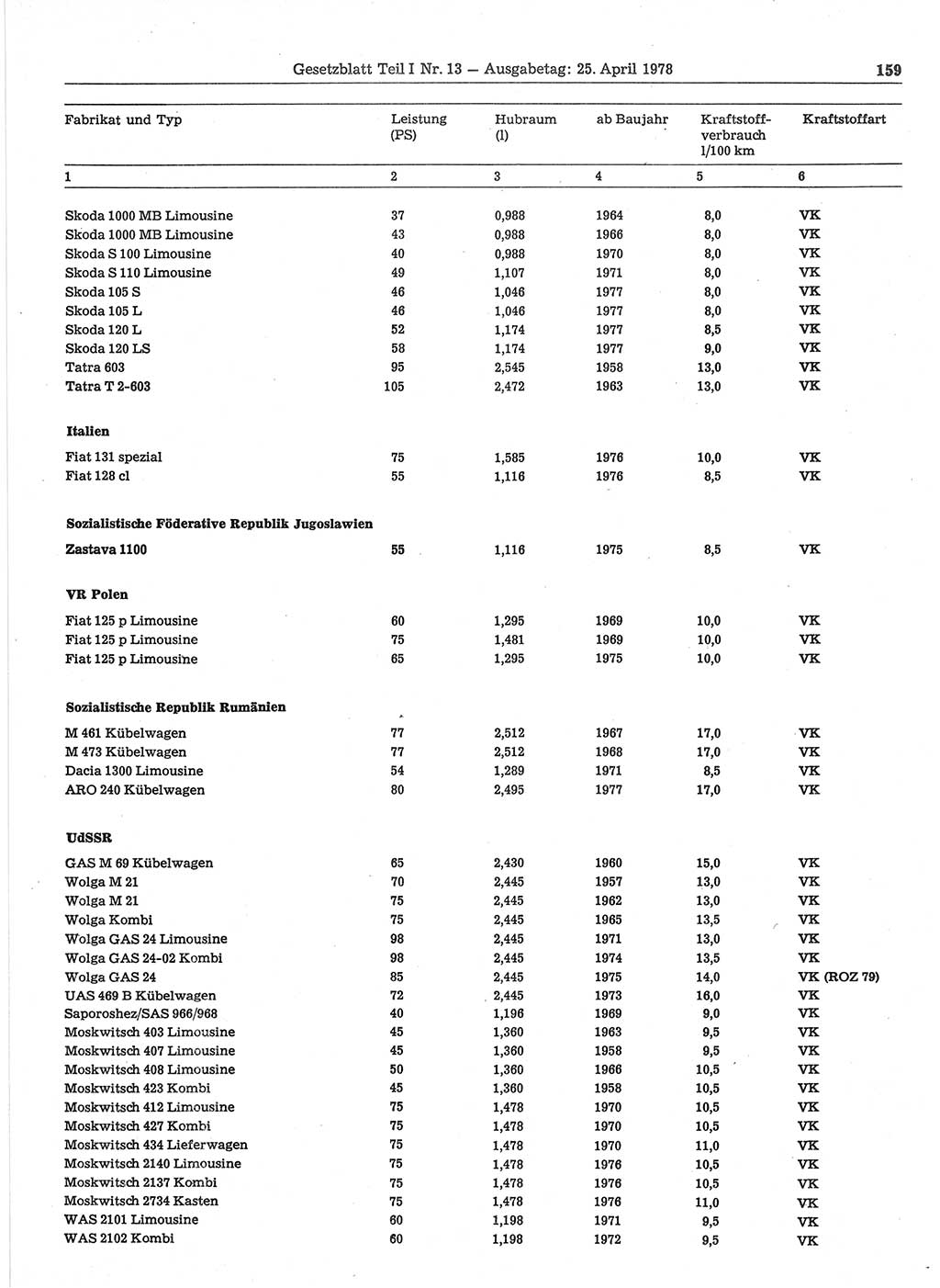 Gesetzblatt (GBl.) der Deutschen Demokratischen Republik (DDR) Teil Ⅰ 1978, Seite 159 (GBl. DDR Ⅰ 1978, S. 159)