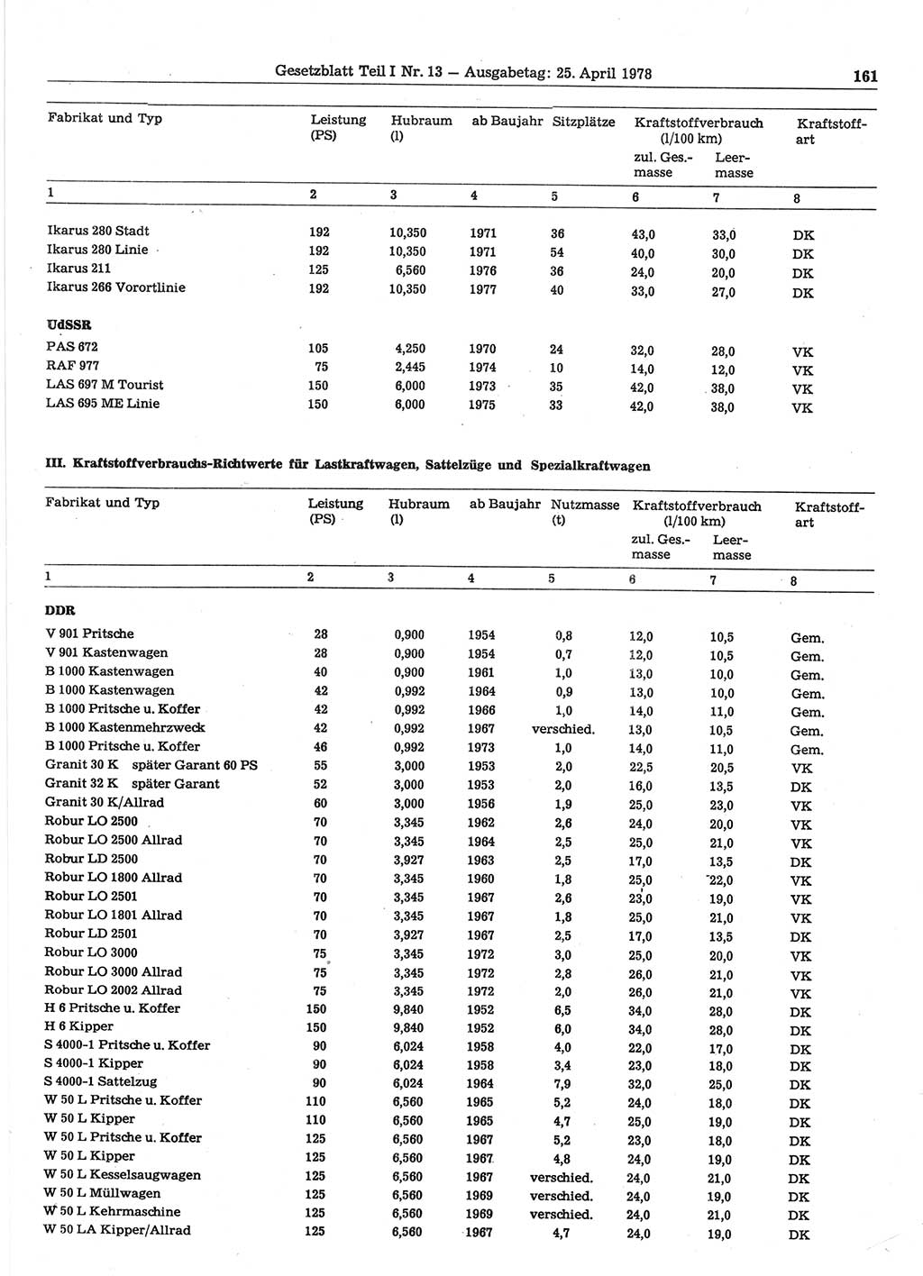 Gesetzblatt (GBl.) der Deutschen Demokratischen Republik (DDR) Teil Ⅰ 1978, Seite 161 (GBl. DDR Ⅰ 1978, S. 161)