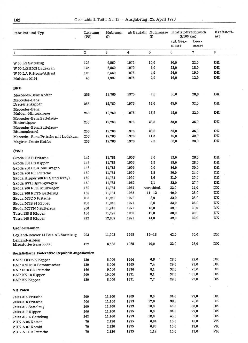 Gesetzblatt (GBl.) der Deutschen Demokratischen Republik (DDR) Teil Ⅰ 1978, Seite 162 (GBl. DDR Ⅰ 1978, S. 162)