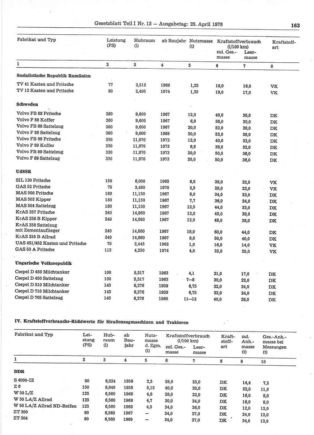 Gesetzblatt (GBl.) der Deutschen Demokratischen Republik (DDR) Teil Ⅰ 1978, Seite 163 (GBl. DDR Ⅰ 1978, S. 163)