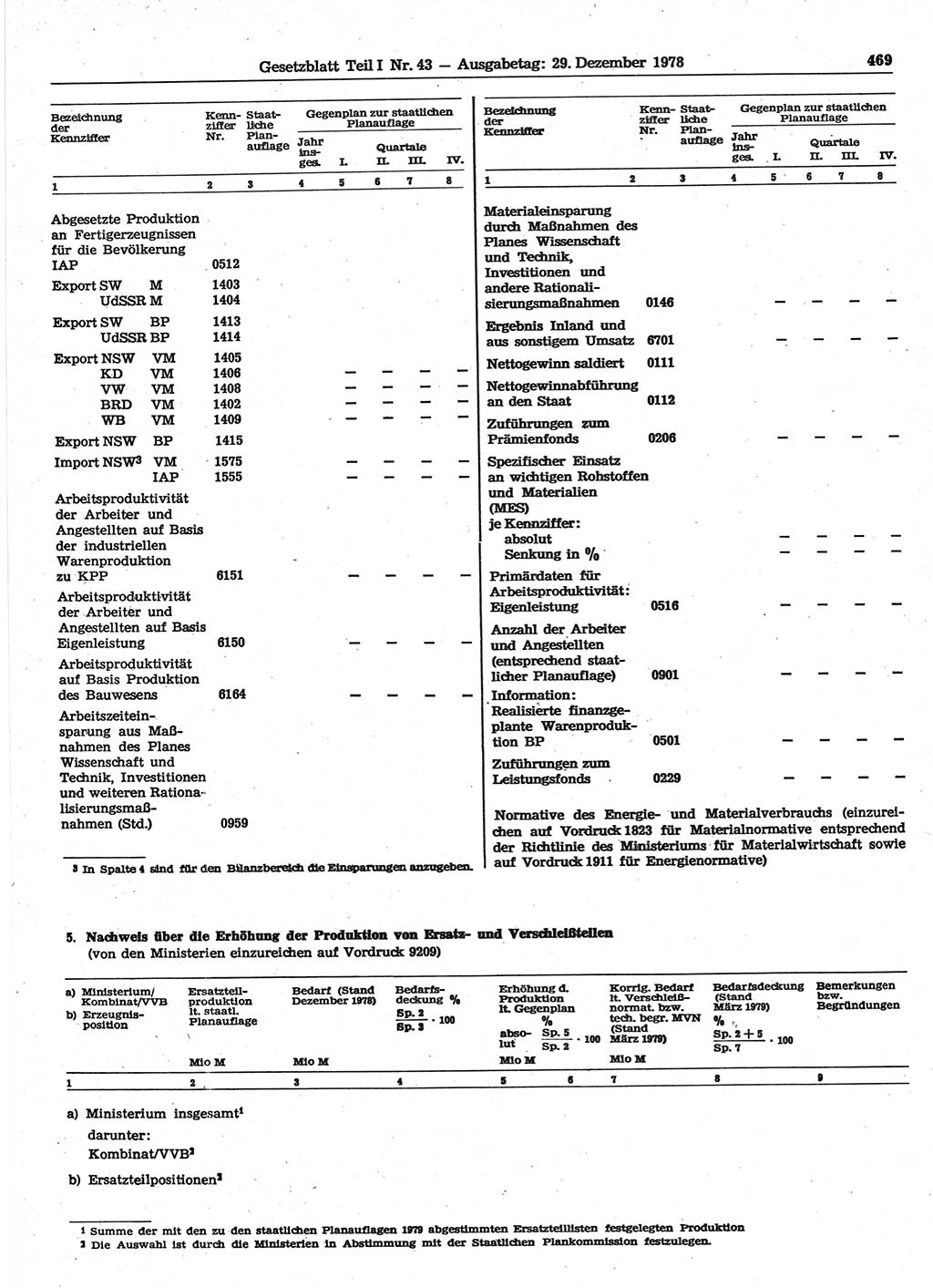 Gesetzblatt (GBl.) der Deutschen Demokratischen Republik (DDR) Teil Ⅰ 1978, Seite 469 (GBl. DDR Ⅰ 1978, S. 469)