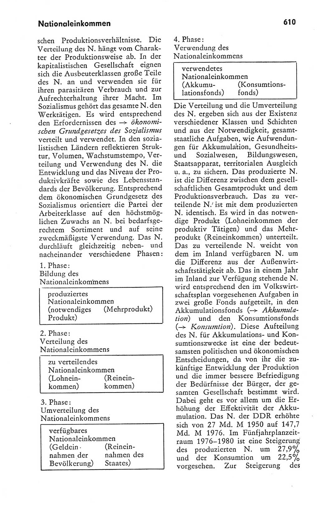 Kleines politisches Wörterbuch [Deutsche Demokratische Republik (DDR)] 1978, Seite 610 (Kl. pol. Wb. DDR 1978, S. 610)
