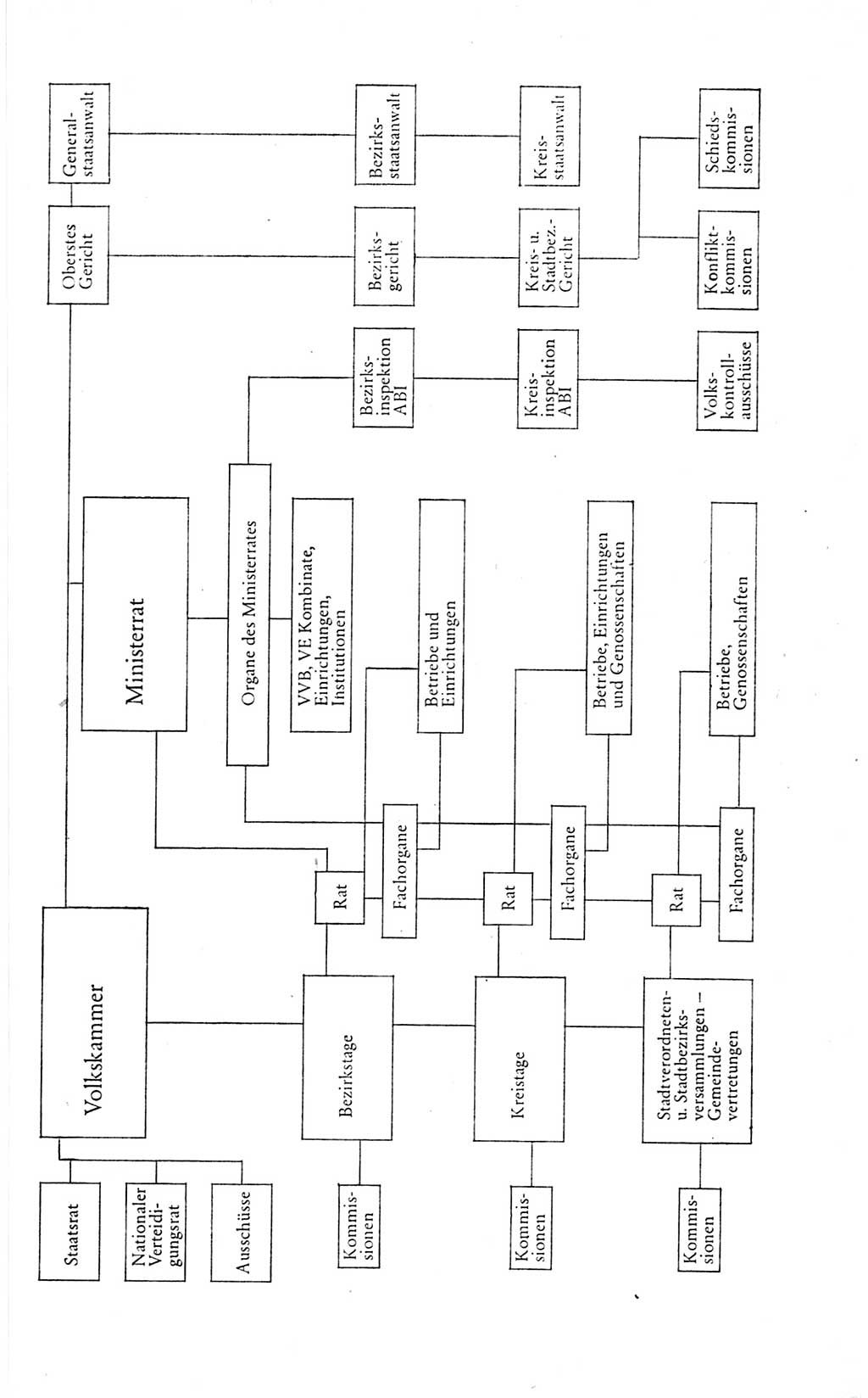 Kleines politisches Wörterbuch [Deutsche Demokratische Republik (DDR)] 1978, Seite 865 (Kl. pol. Wb. DDR 1978, S. 865)