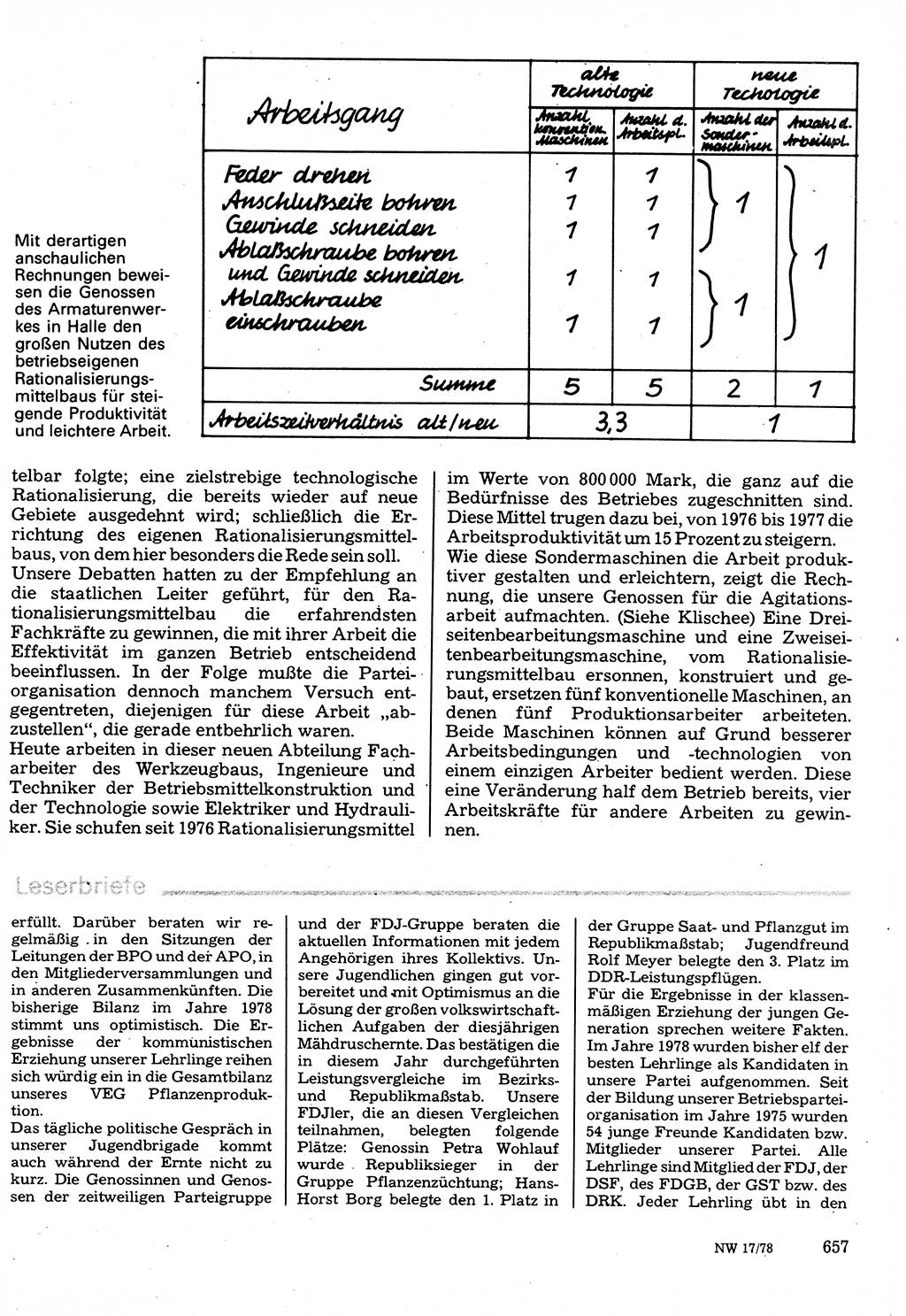 Neuer Weg (NW), Organ des Zentralkomitees (ZK) der SED (Sozialistische Einheitspartei Deutschlands) für Fragen des Parteilebens, 33. Jahrgang [Deutsche Demokratische Republik (DDR)] 1978, Seite 657 (NW ZK SED DDR 1978, S. 657)