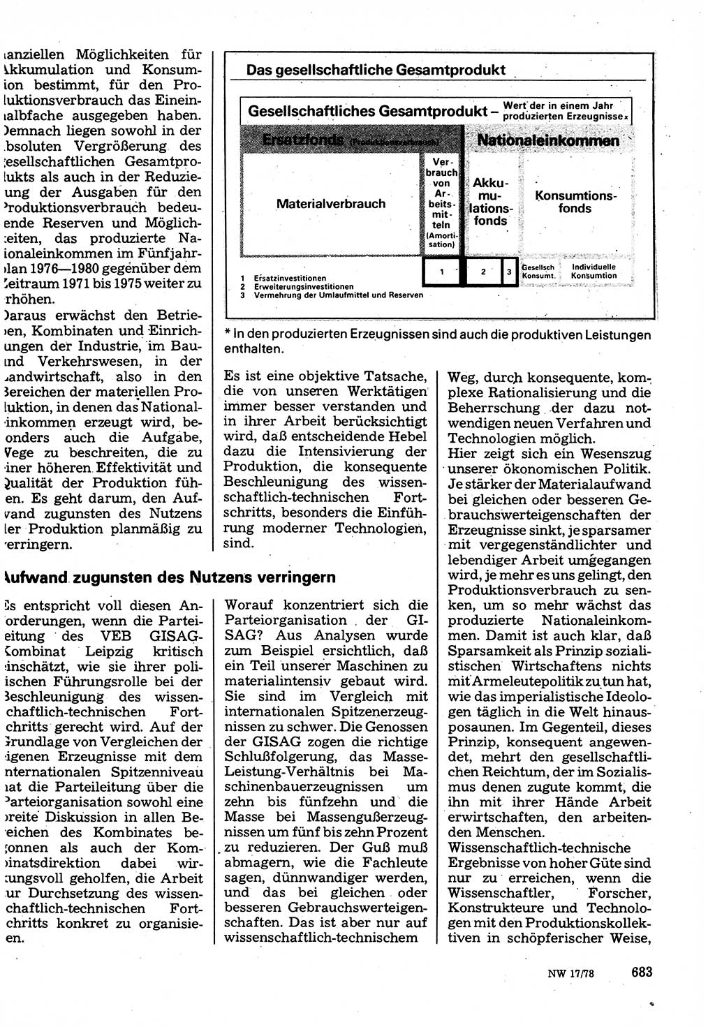 Neuer Weg (NW), Organ des Zentralkomitees (ZK) der SED (Sozialistische Einheitspartei Deutschlands) für Fragen des Parteilebens, 33. Jahrgang [Deutsche Demokratische Republik (DDR)] 1978, Seite 683 (NW ZK SED DDR 1978, S. 683)