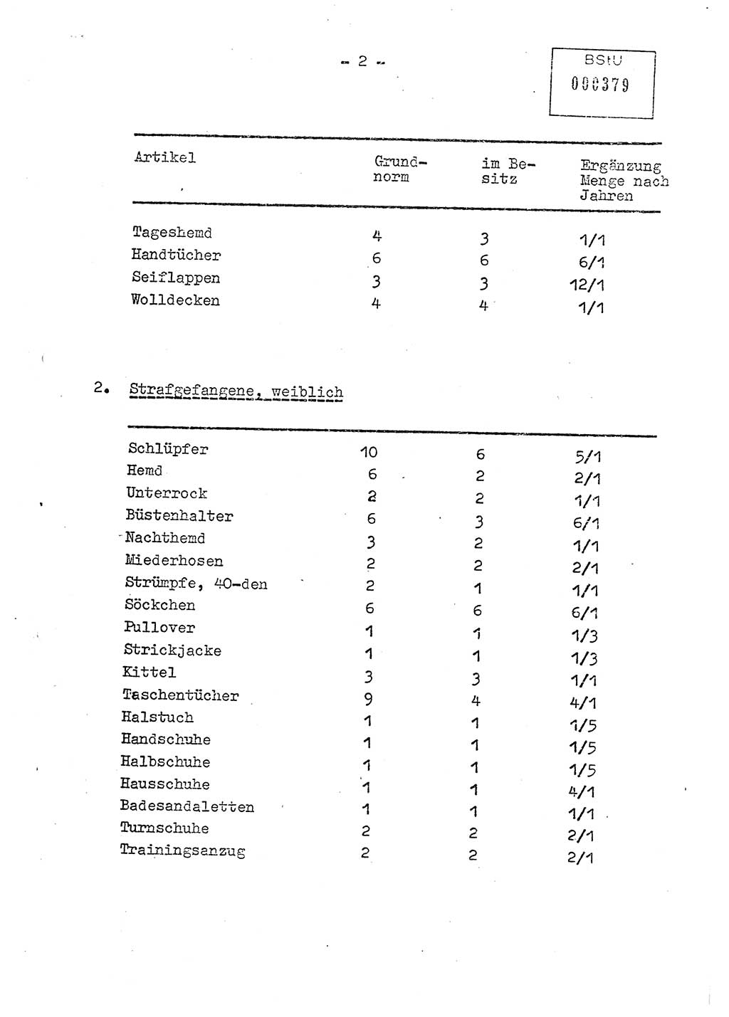 Rahmenbekleidungsnormen für Inhaftierte und Strafgefangene, Ministerium für Staatssicherheit (MfS), Deutsche Demokratische Republik (DDR), Abteilung (Abt.) ⅩⅣ, Berlin 1978, Seite 2 (Rahm.-Bekl.-Norm. MfS DDR Abt. ⅩⅣ /78 1978, S. 2)