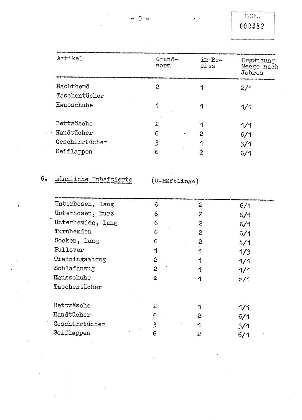 Rahmenbekleidungsnormen für Inhaftierte und Strafgefangene, Ministerium für Staatssicherheit (MfS), Deutsche Demokratische Republik (DDR), Abteilung (Abt.) ⅩⅣ, Berlin 1978, Seite 5 (Rahm.-Bekl.-Norm. MfS DDR Abt. ⅩⅣ /78 1978, S. 5)