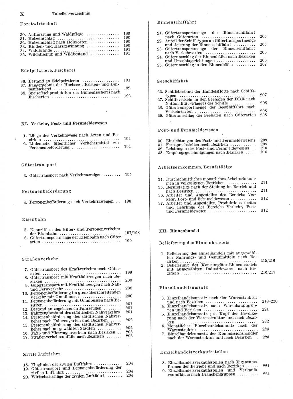 Statistisches Jahrbuch der Deutschen Demokratischen Republik (DDR) 1978, Seite 10 (Stat. Jb. DDR 1978, S. 10)