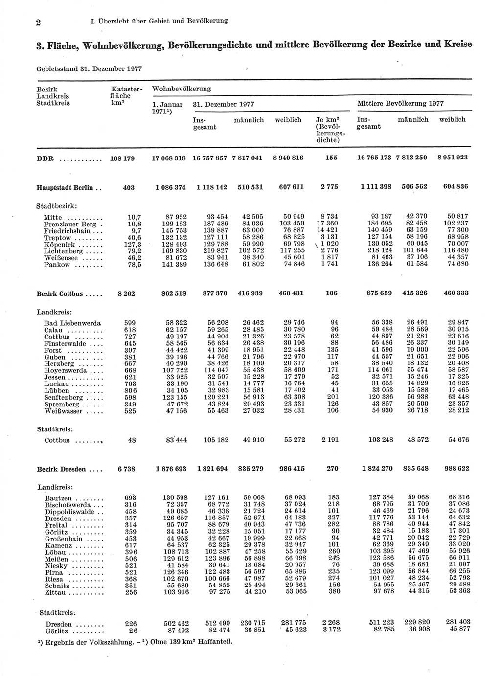 Statistisches Jahrbuch der Deutschen Demokratischen Republik (DDR) 1978, Seite 2 (Stat. Jb. DDR 1978, S. 2)