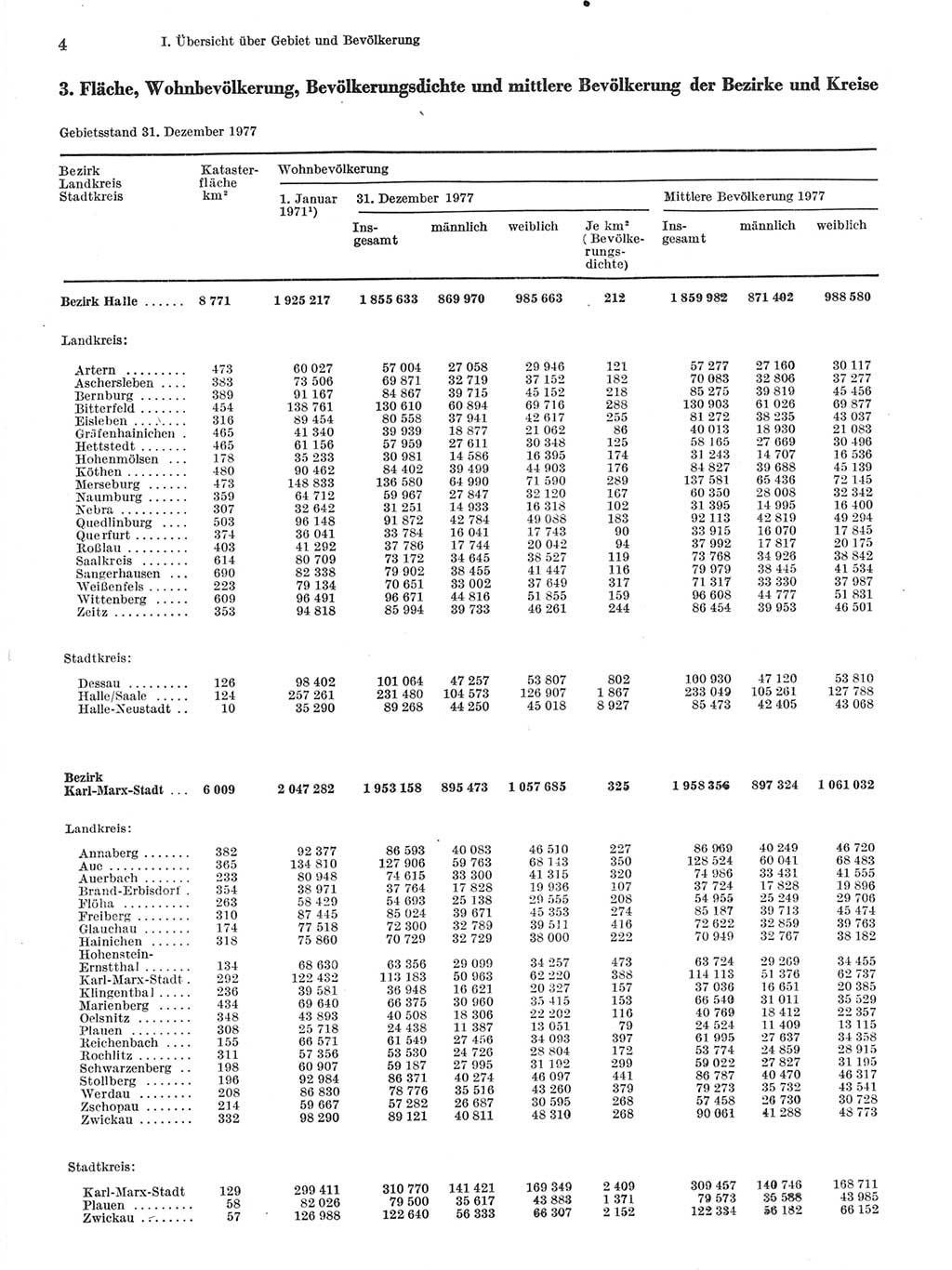 Statistisches Jahrbuch der Deutschen Demokratischen Republik (DDR) 1978, Seite 4 (Stat. Jb. DDR 1978, S. 4)