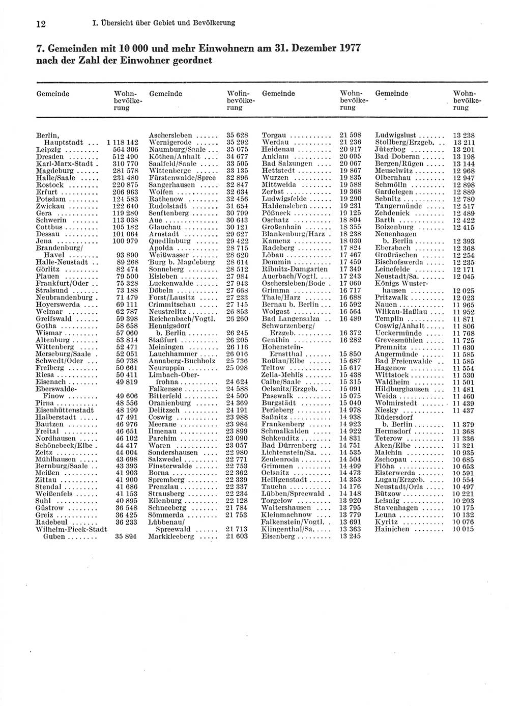 Statistisches Jahrbuch der Deutschen Demokratischen Republik (DDR) 1978, Seite 12 (Stat. Jb. DDR 1978, S. 12)