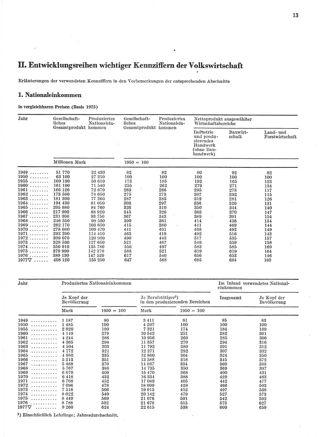 Statistisches Jahrbuch der Deutschen Demokratischen Republik (DDR) 1978, Seite 13 (Stat. Jb. DDR 1978, S. 13)