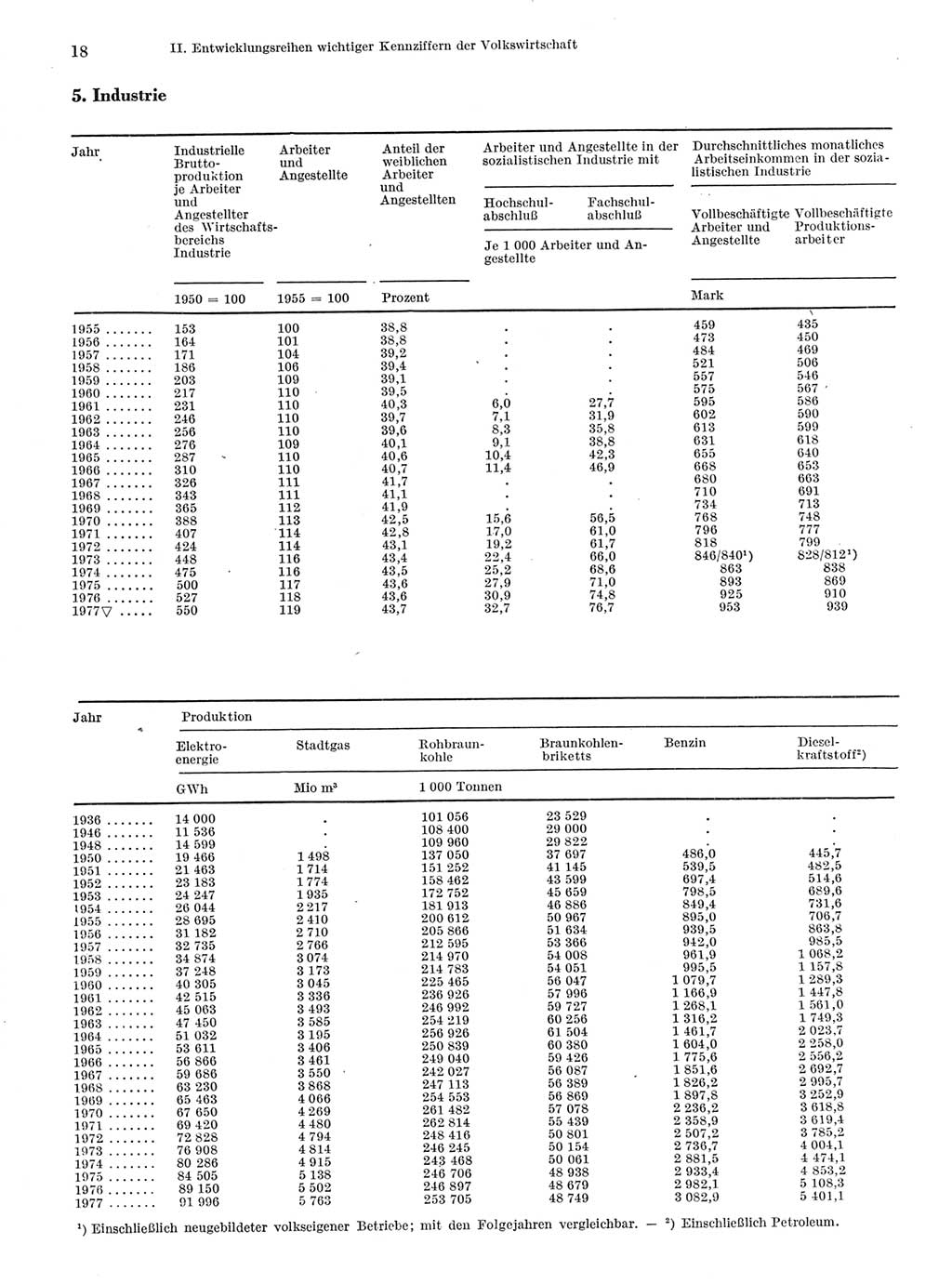 Statistisches Jahrbuch der Deutschen Demokratischen Republik (DDR) 1978, Seite 18 (Stat. Jb. DDR 1978, S. 18)