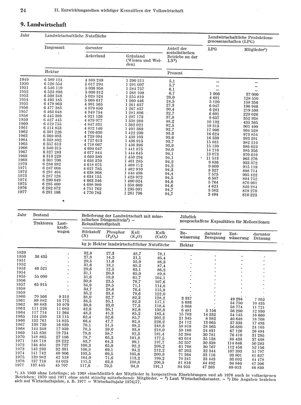 Statistisches Jahrbuch der Deutschen Demokratischen Republik (DDR) 1978, Seite 24 (Stat. Jb. DDR 1978, S. 24)